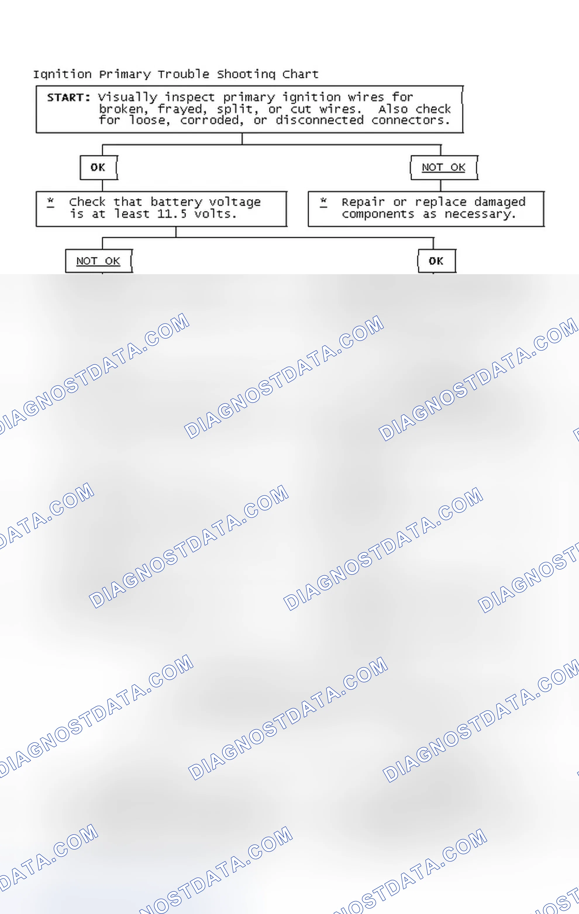Scheme 4: Ignition Primary Trouble Shooting Chart