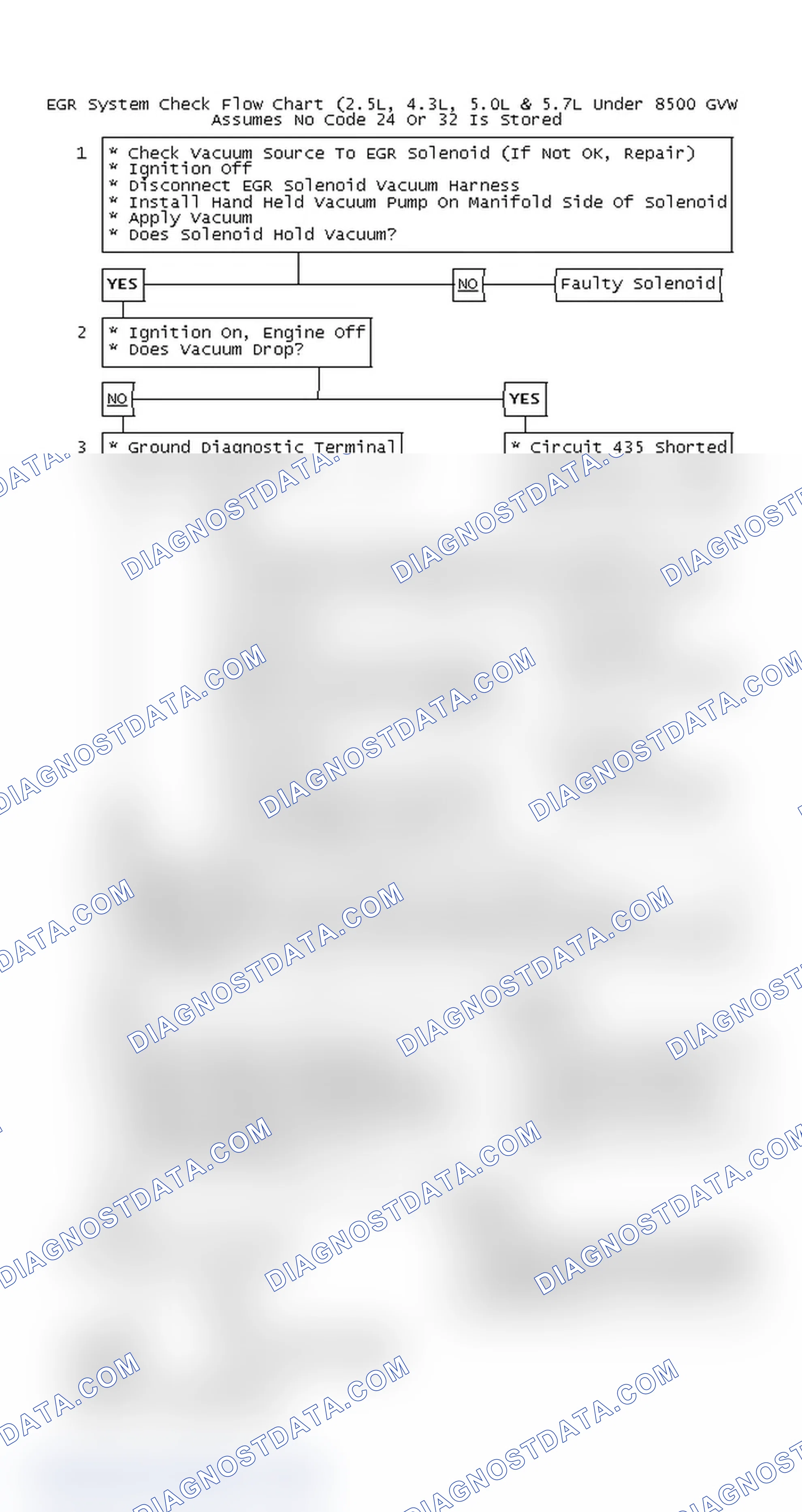 Scheme 143: EGR System Check Flow Chart (2.5L, 4.3L, 5.0L & 5.7L Under 8500 GVW