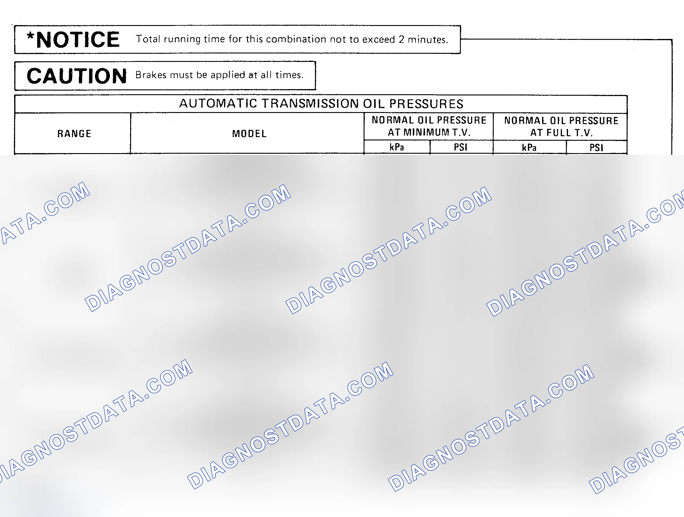 Scheme 17: OIL PRESSURE SPECIFICATION CHARTS