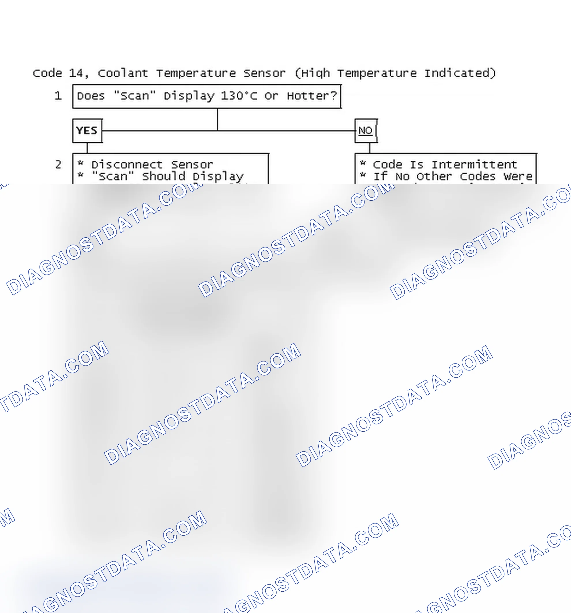 Scheme 50: Code 14, Coolant Temperature Sensor (High Temperature Indicated)