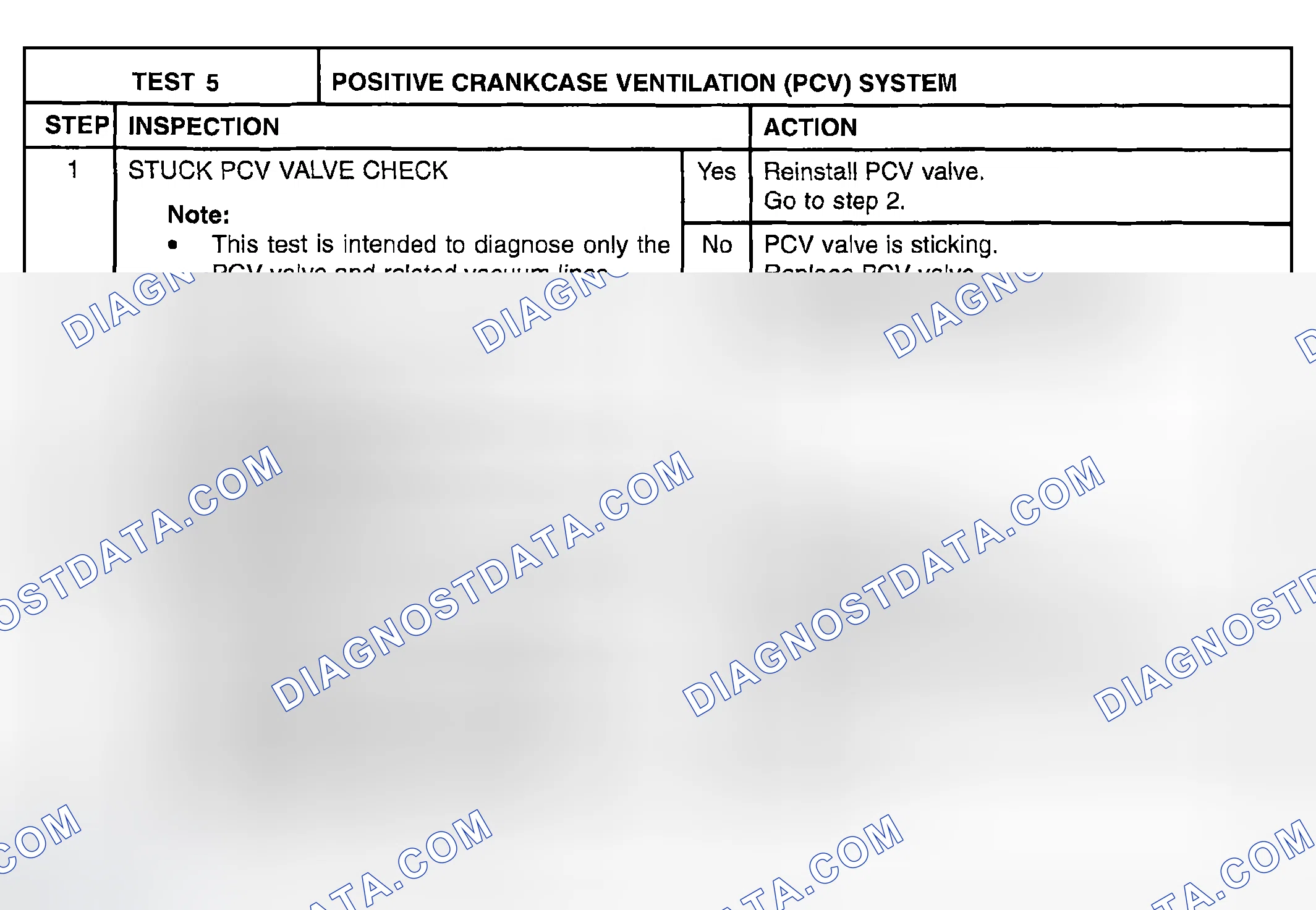 Scheme 563: TEST 5: POSITIVE CRANKCASE VENTILATION (PCV) SYSTEM