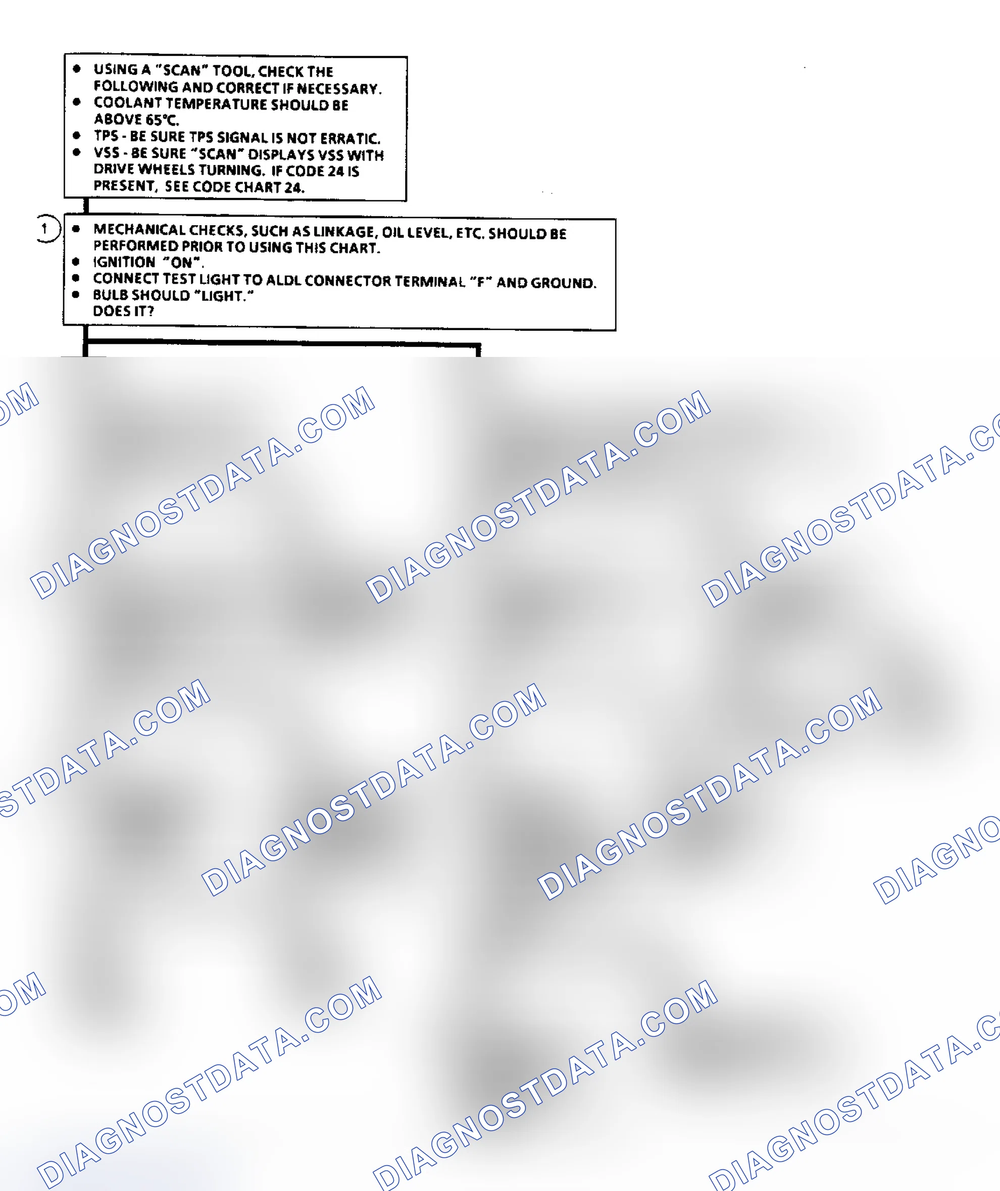 Scheme 95: Flow Chart C8, TCC Electrical Diagnosis
