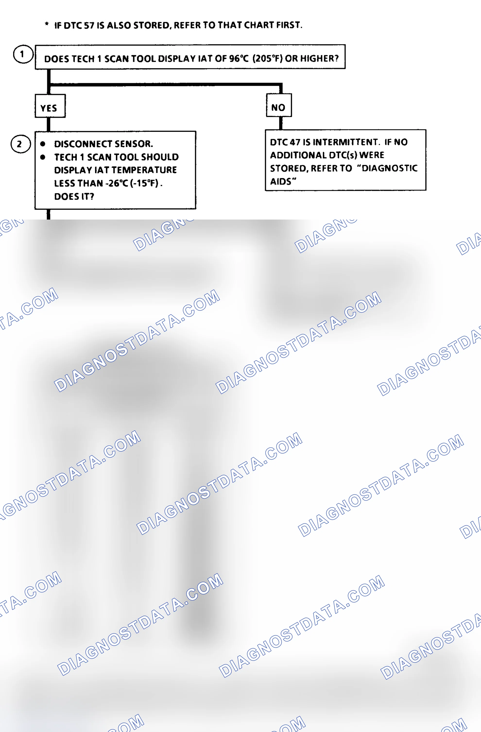 Scheme 210: DTC 47 Flow Chart ("C" & "K" Series) IAT Sensor Circuit Low (High Temperature Indicated)