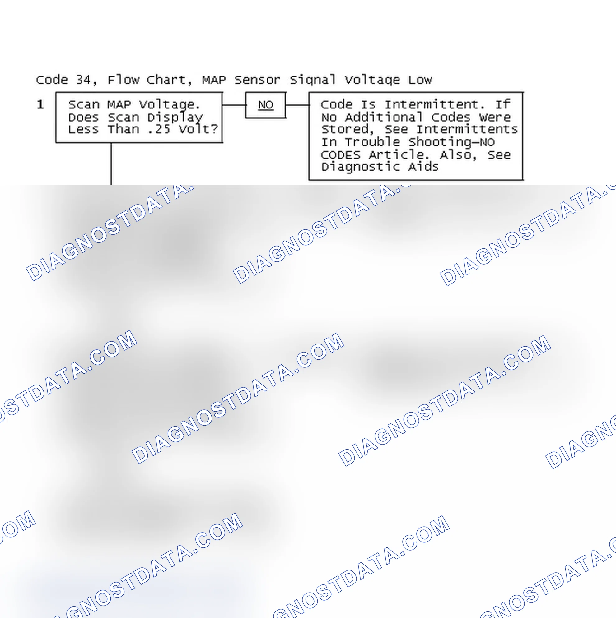 Scheme 311: Code 34, Flow Chart, MAP Sensor Signal Voltage Low