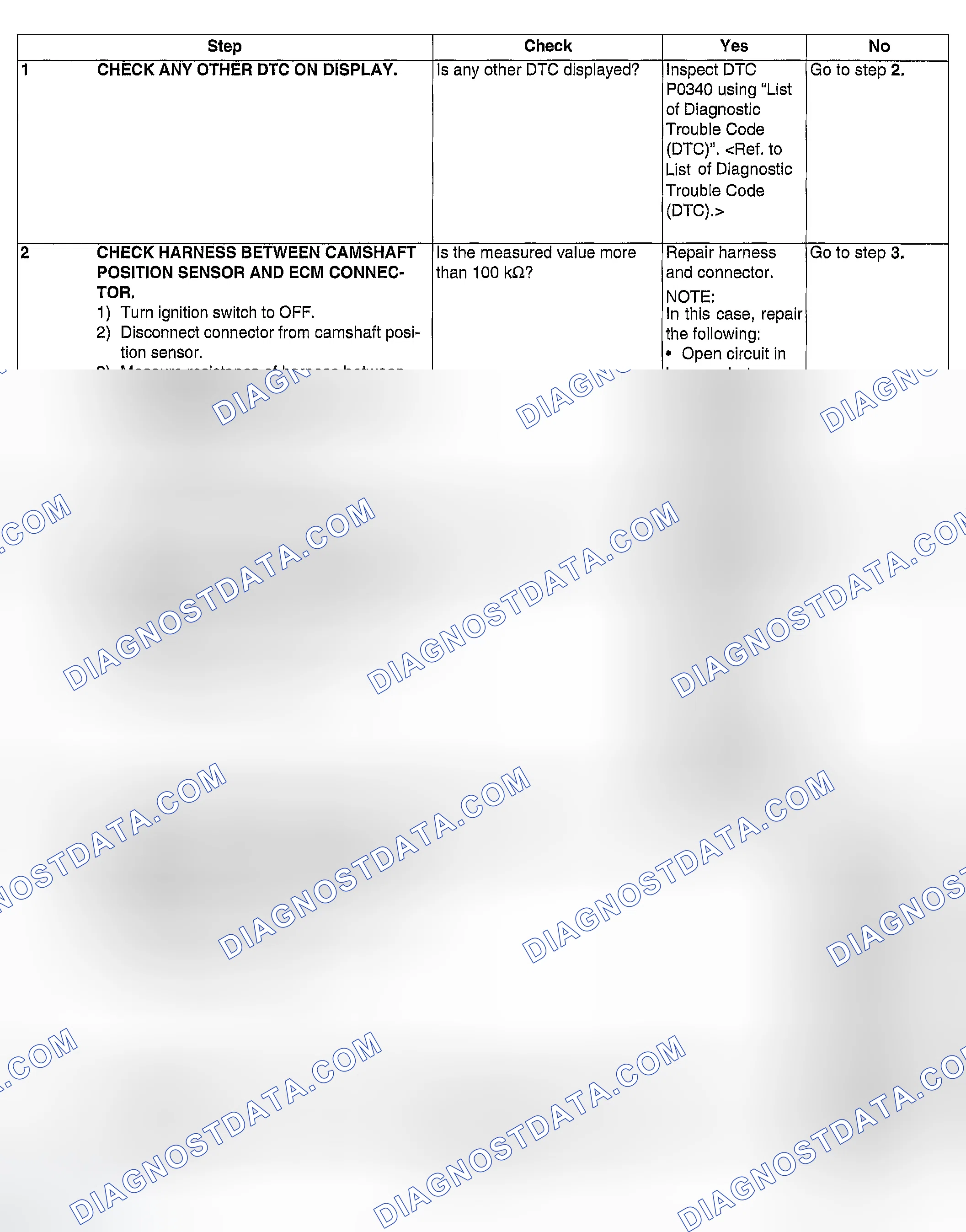 Scheme 144: DIAGNOSTIC PROCEDURE