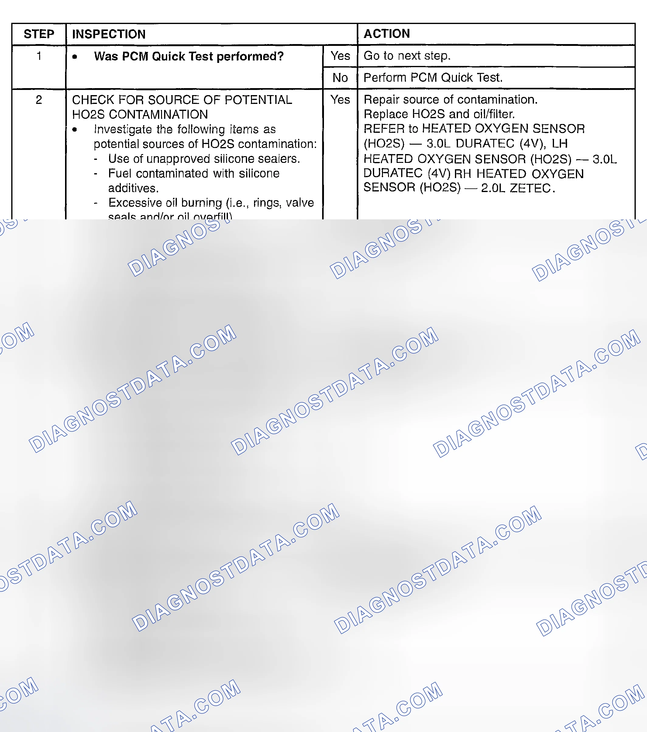 Scheme 203