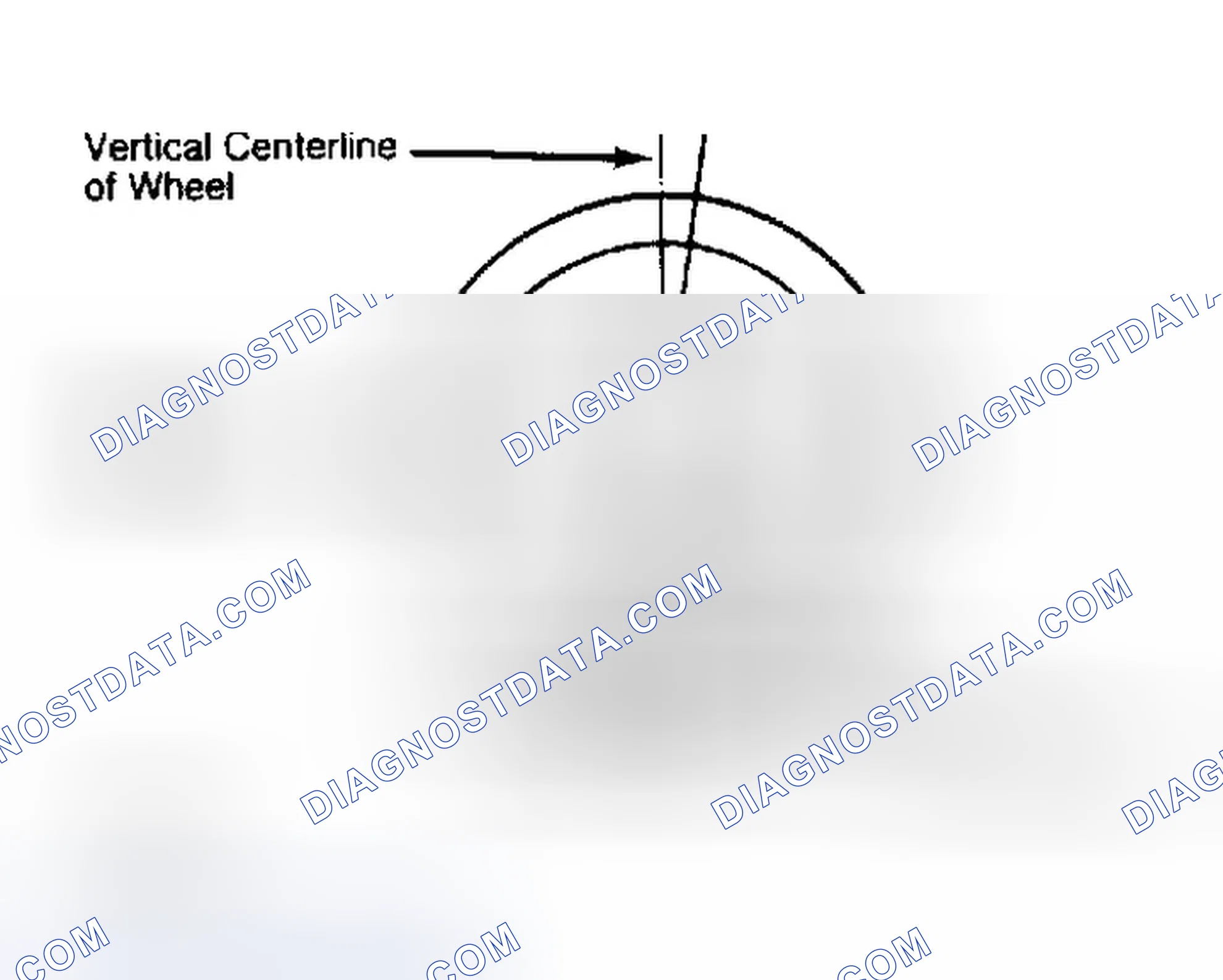 Scheme 5: Determining Caster Angle