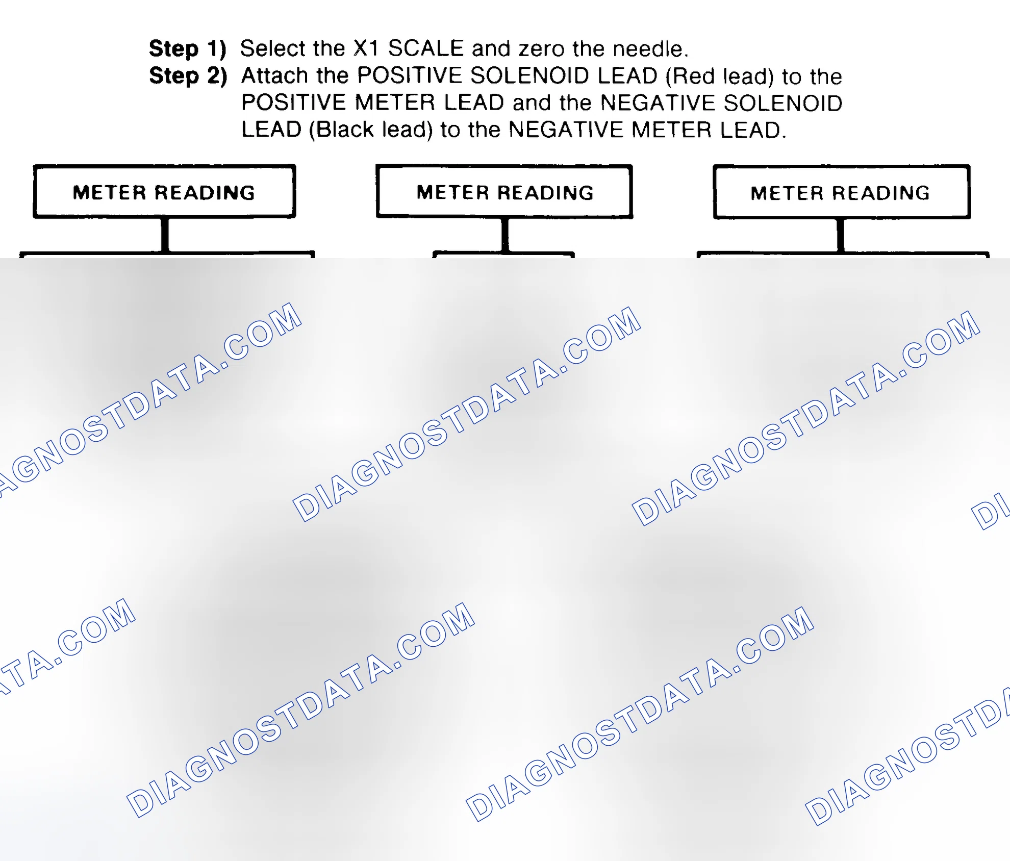 Scheme 2: DIODE CHECK & SOLENOID TEST