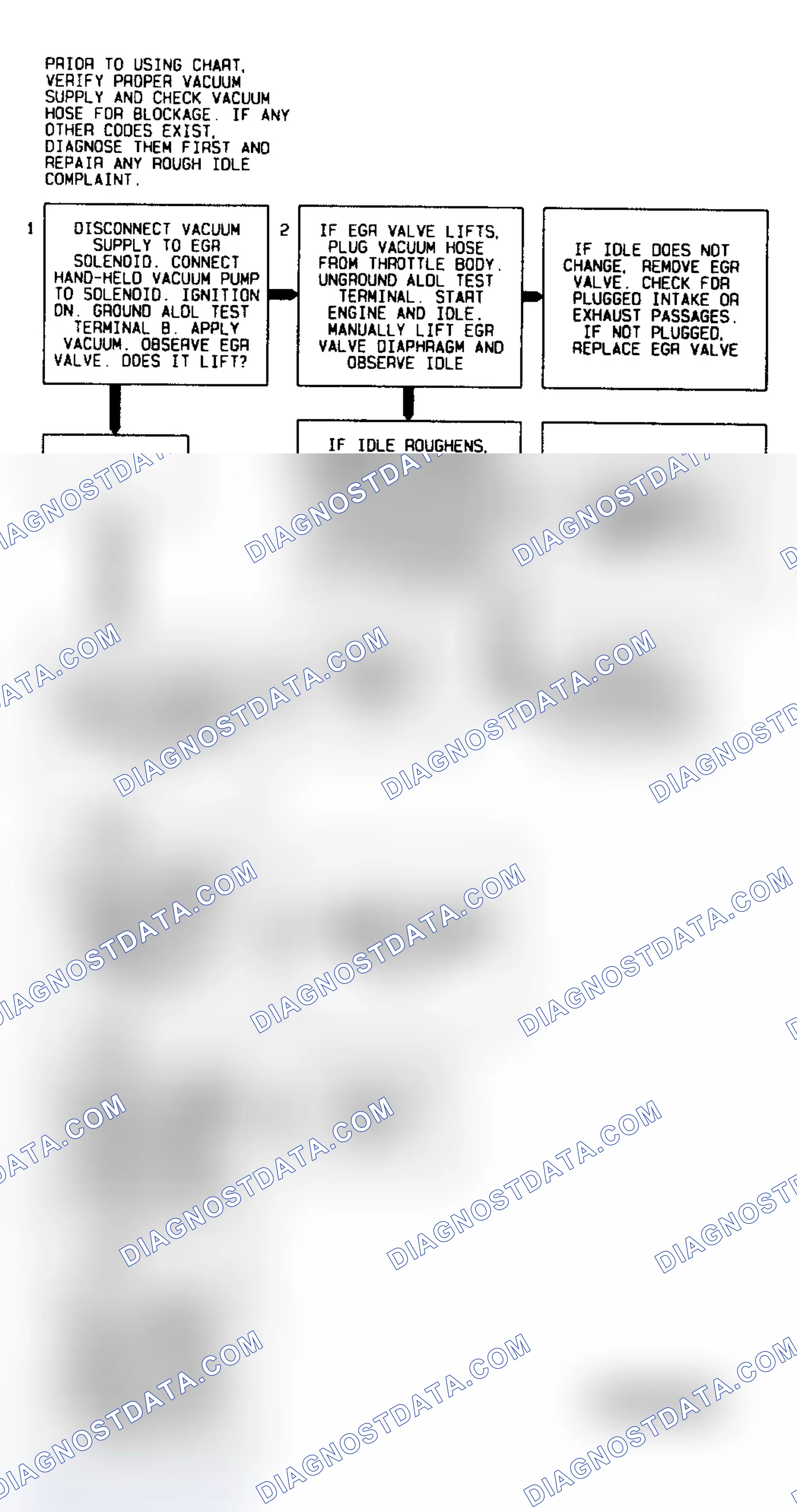 Scheme 81: Code P0400 Flow Chart (4.3L "S" & "T" Series Pickup M/T) (EGR) Error
