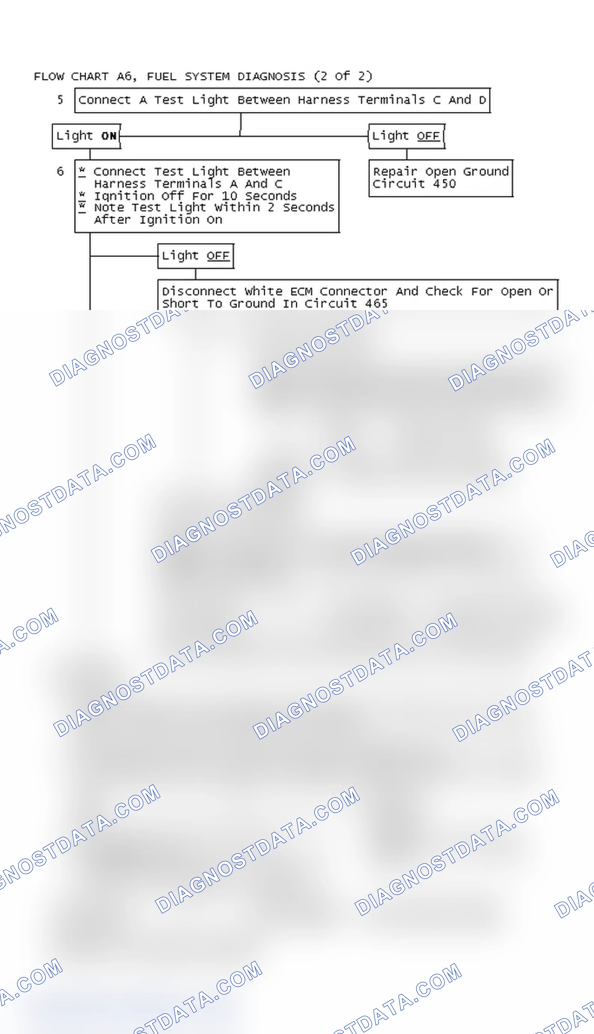 Scheme 86: Flow Chart A6, Fuel System Diagnosis (2 Of 2)