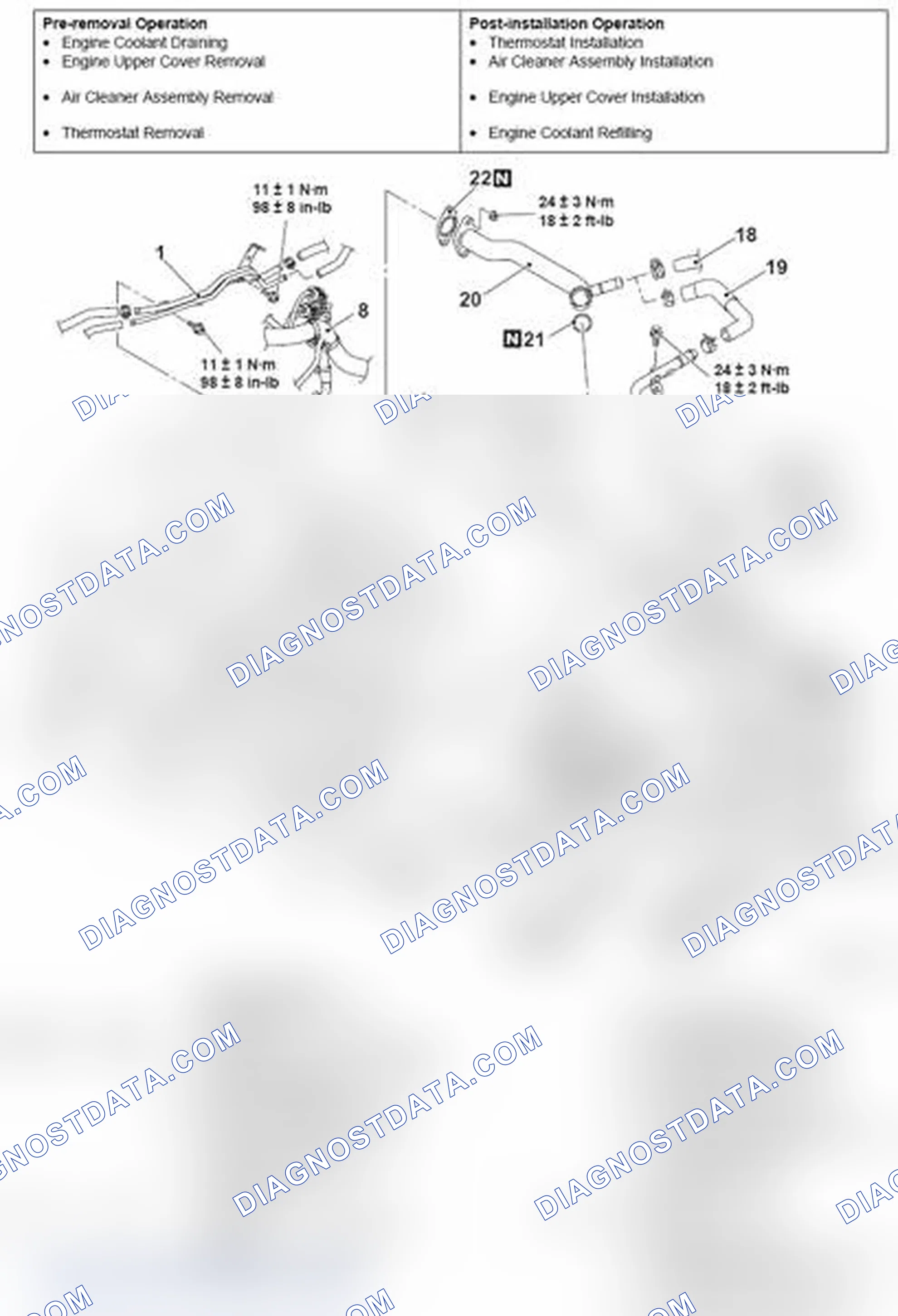 Scheme 32: REMOVAL AND INSTALLATION