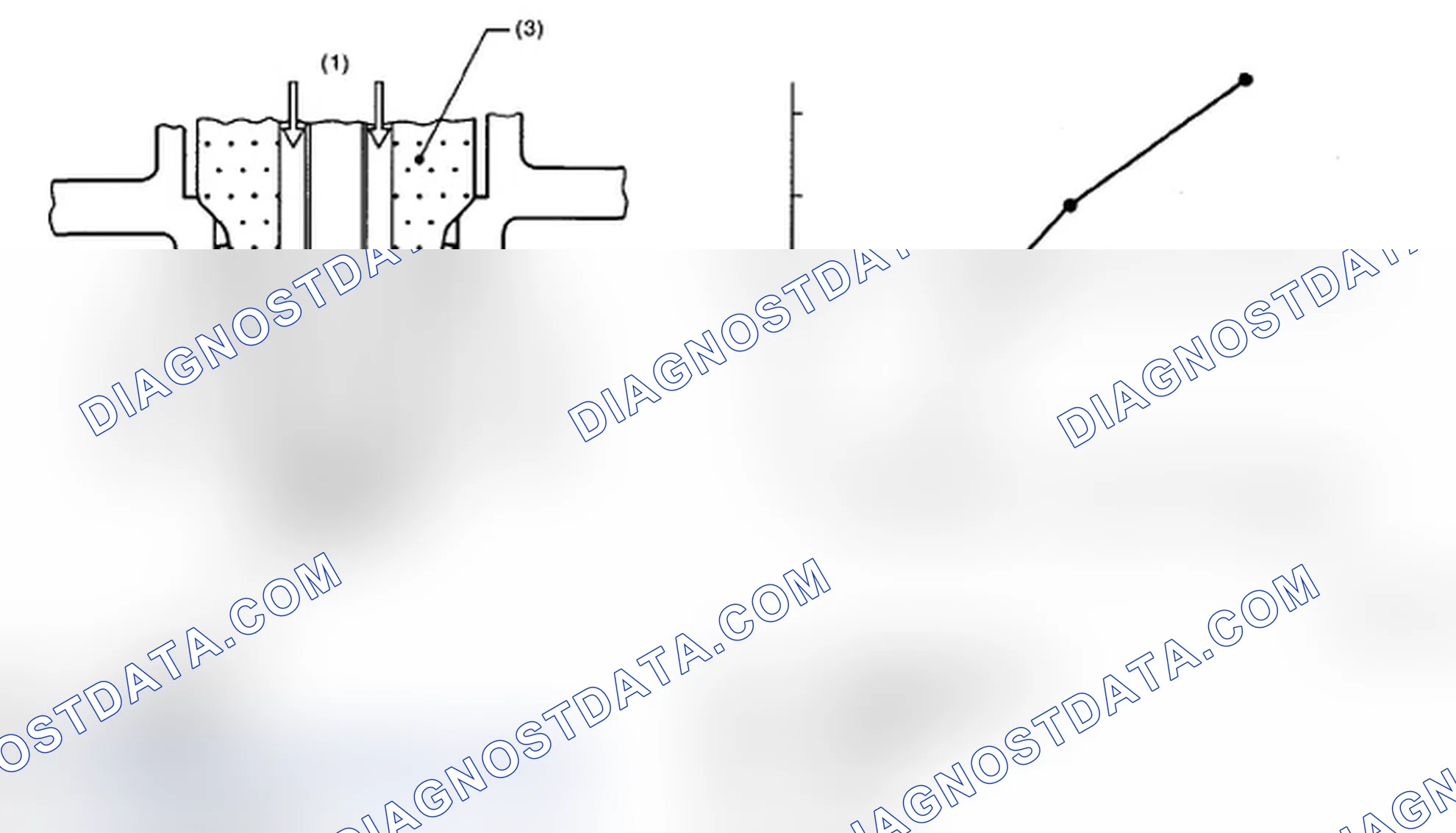 Scheme 186: Identifying O2 Sensor Components And Graph