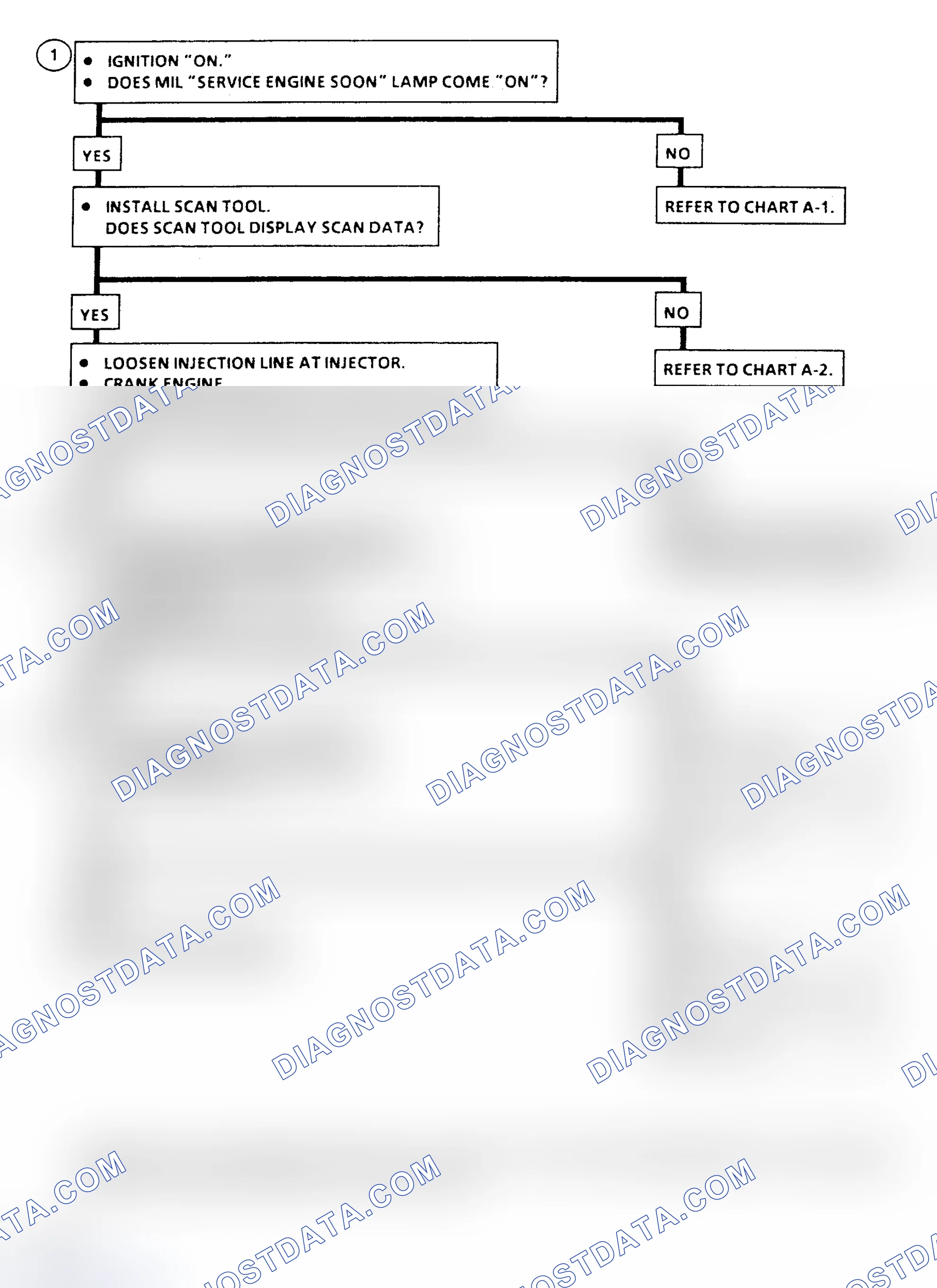 Scheme 316: Chart A-3 Flow Chart ("C" & "K" Series) Engine Cranks But Will Not Run
