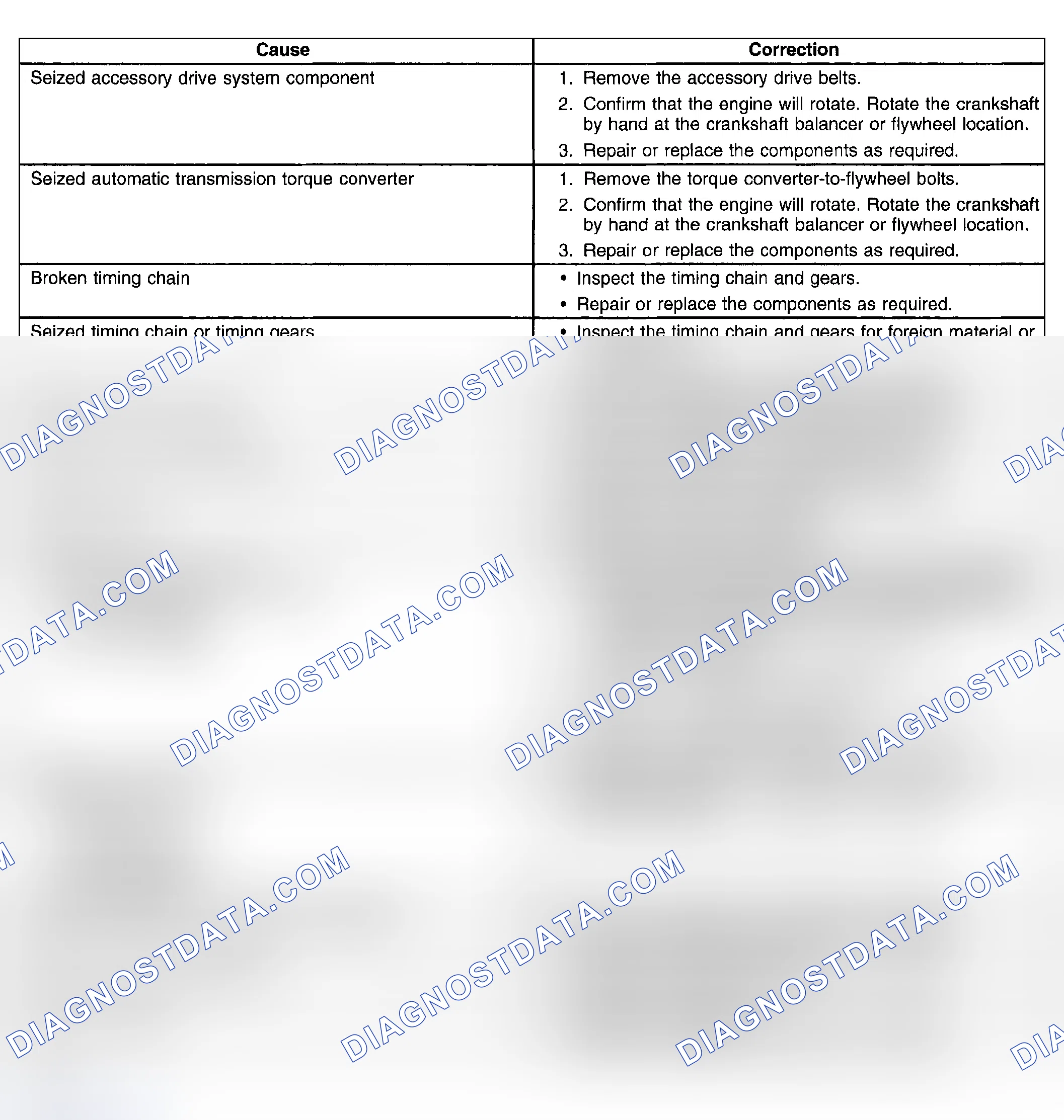 Scheme 85: Engine Will Not Crank - Crankshaft Will Not Rotate