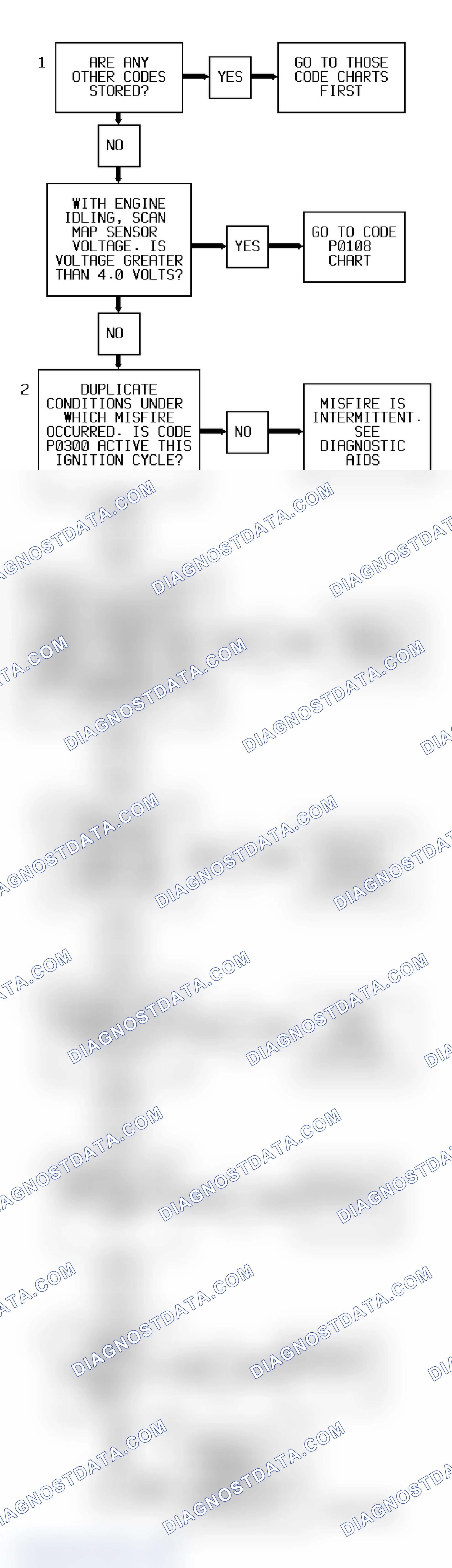 Scheme 238: Code P0300 Flow Chart ("S" & "T" Series 4.3L - VIN W) Random Misfire Detected