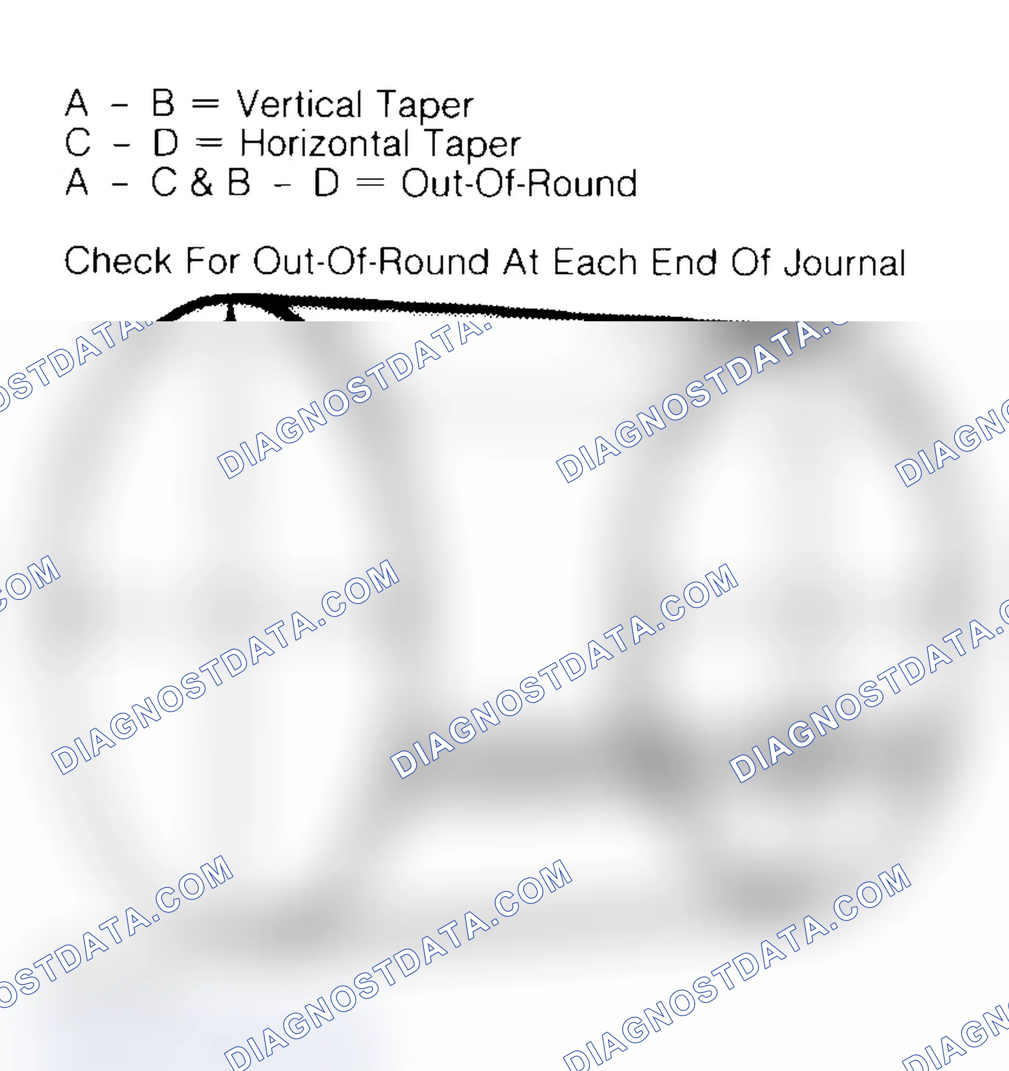 Scheme 22: Measuring Crankshaft Journals