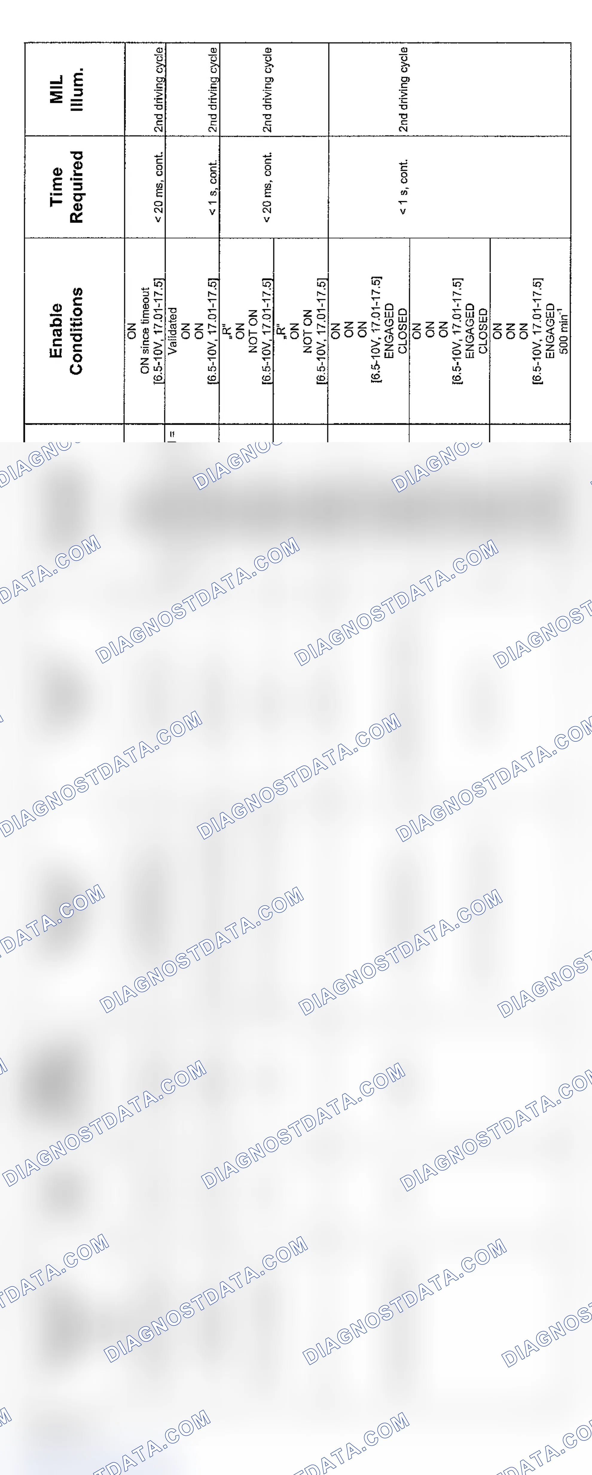 Scheme 71: V8 SMG Transmission Diagnosis (2004 - 1 Of 4)