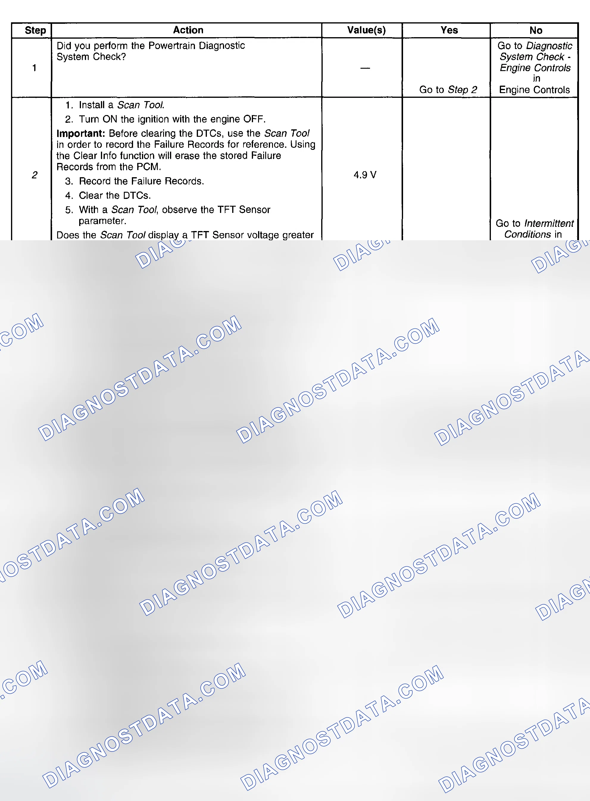 Scheme 338: Test Description