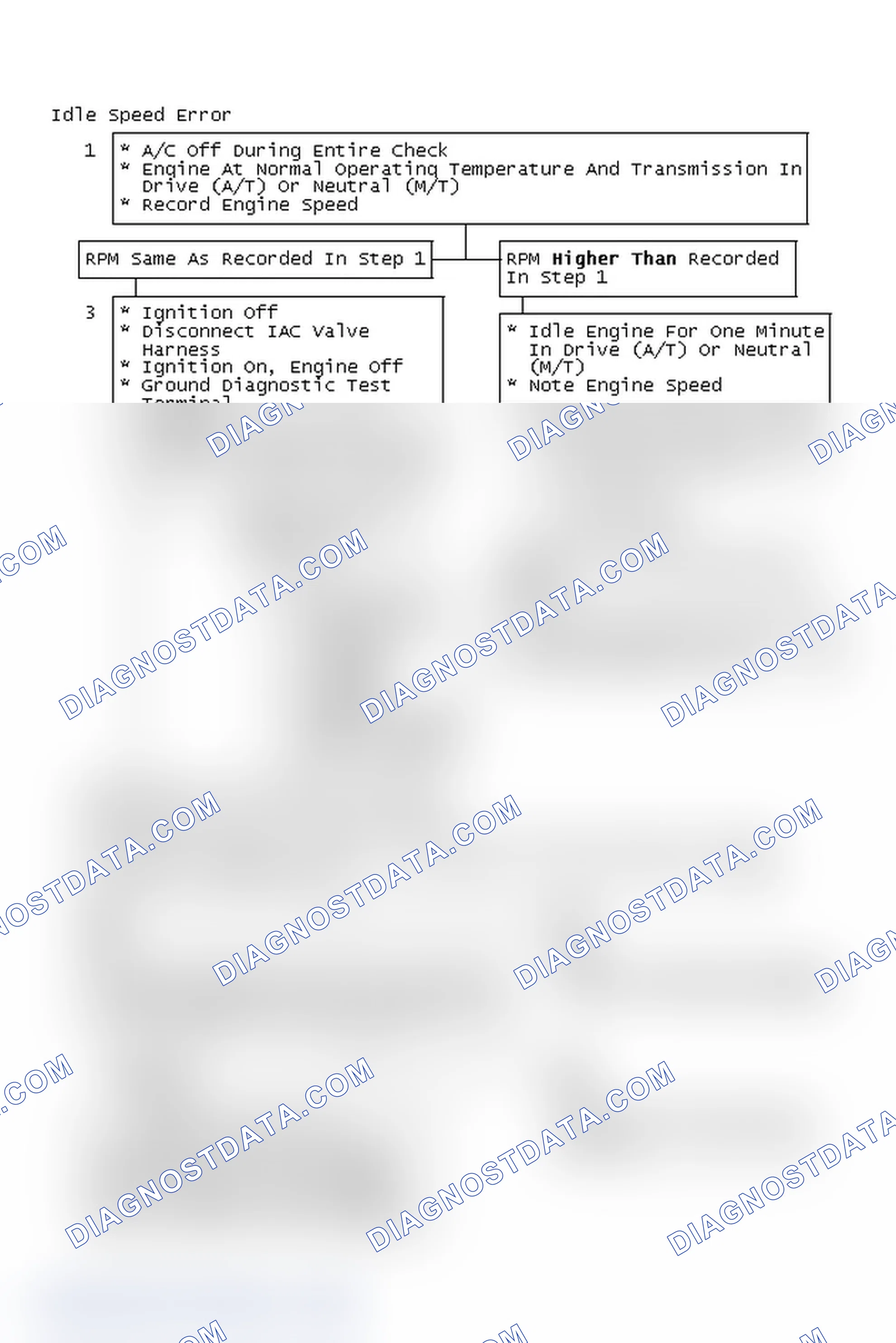 Scheme 160: Idle Speed Error