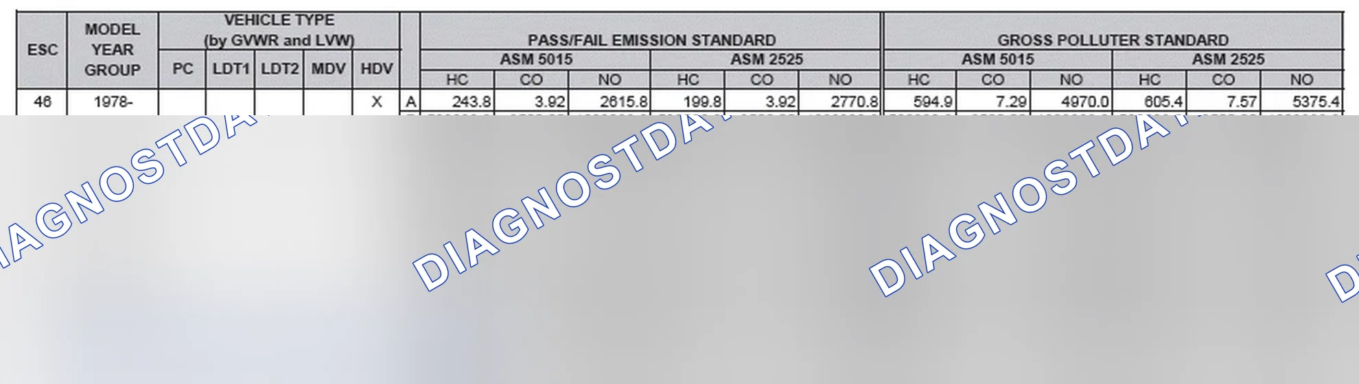 Scheme 2: California Emission Standards - Enhanced & Partially Enhanced Program Areas - Heavy Duty Vehicles (ASM Test)