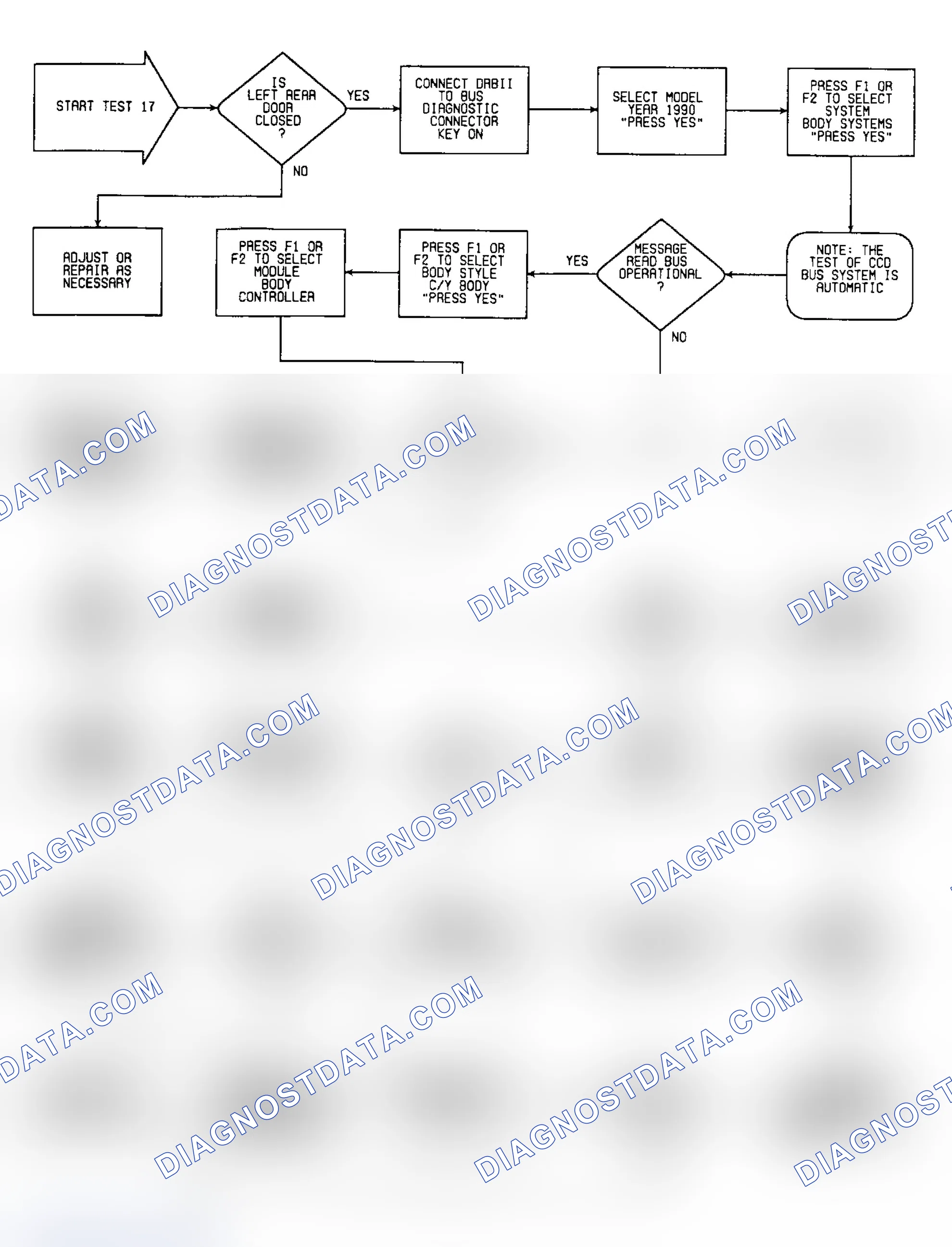 Scheme 54: Test 17: Flow Chart