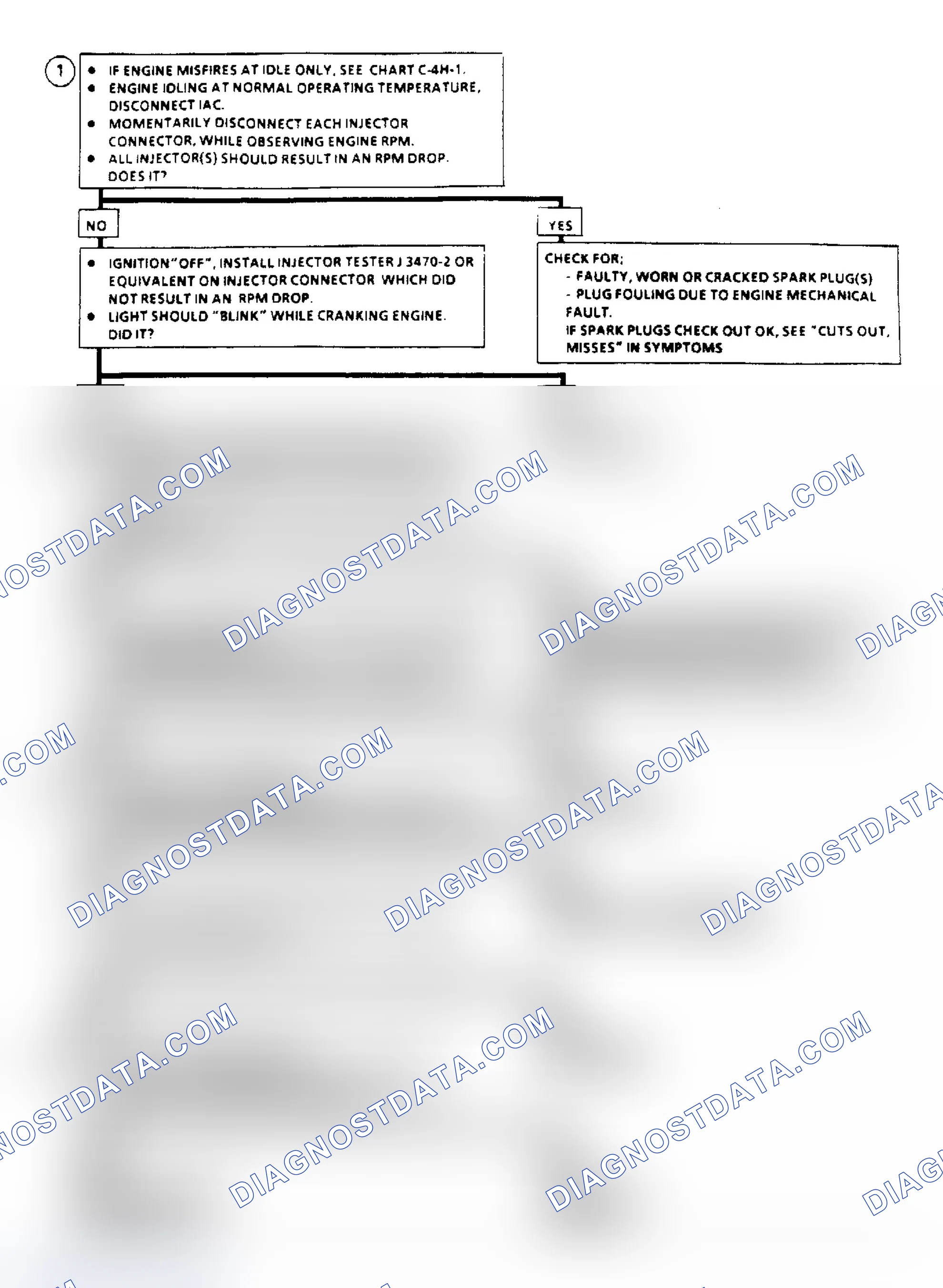 Scheme 488: Flow Chart C4H2, C3I Misfire Under Load (3.3L)