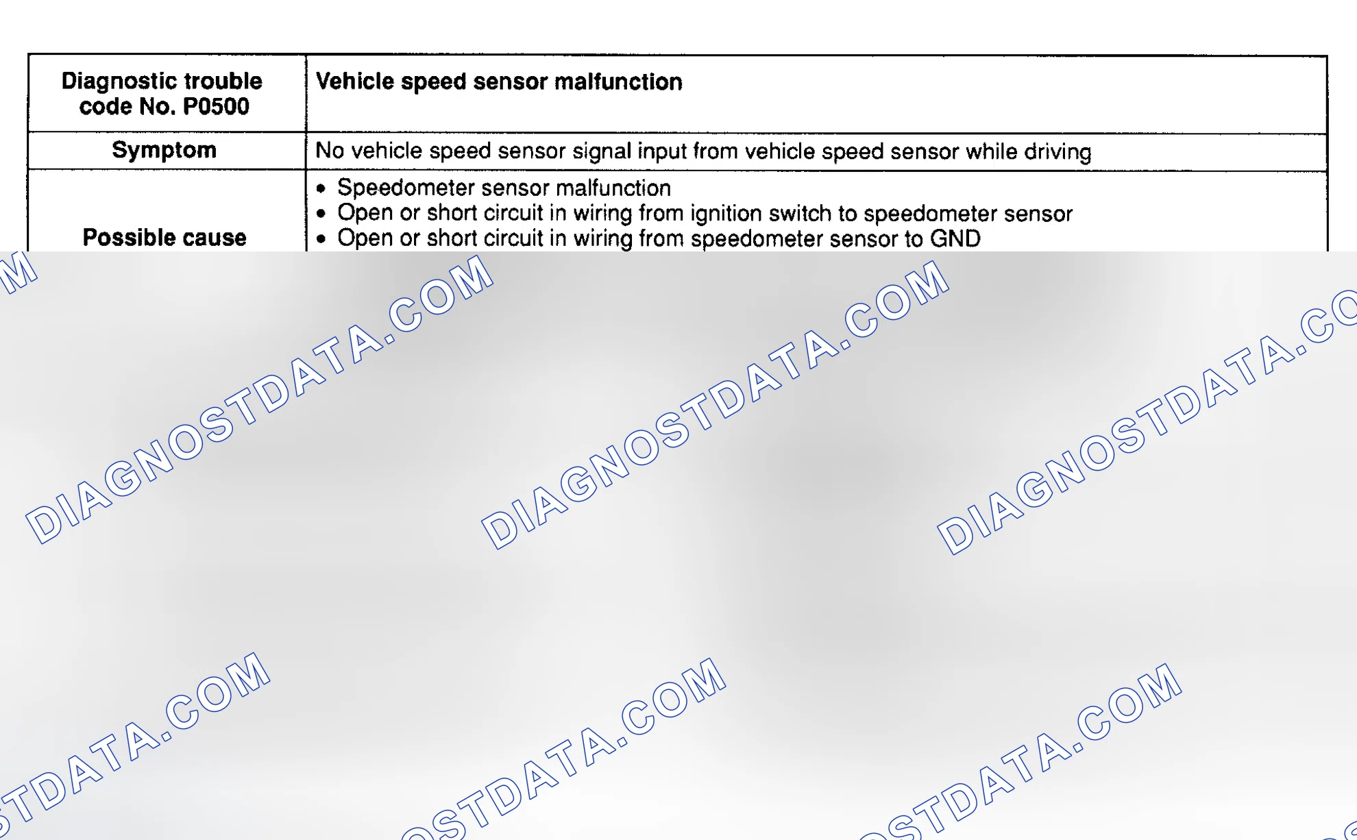 Scheme 75: DTC P0500: VEHICLE SPEED SENSOR MALFUNCTION