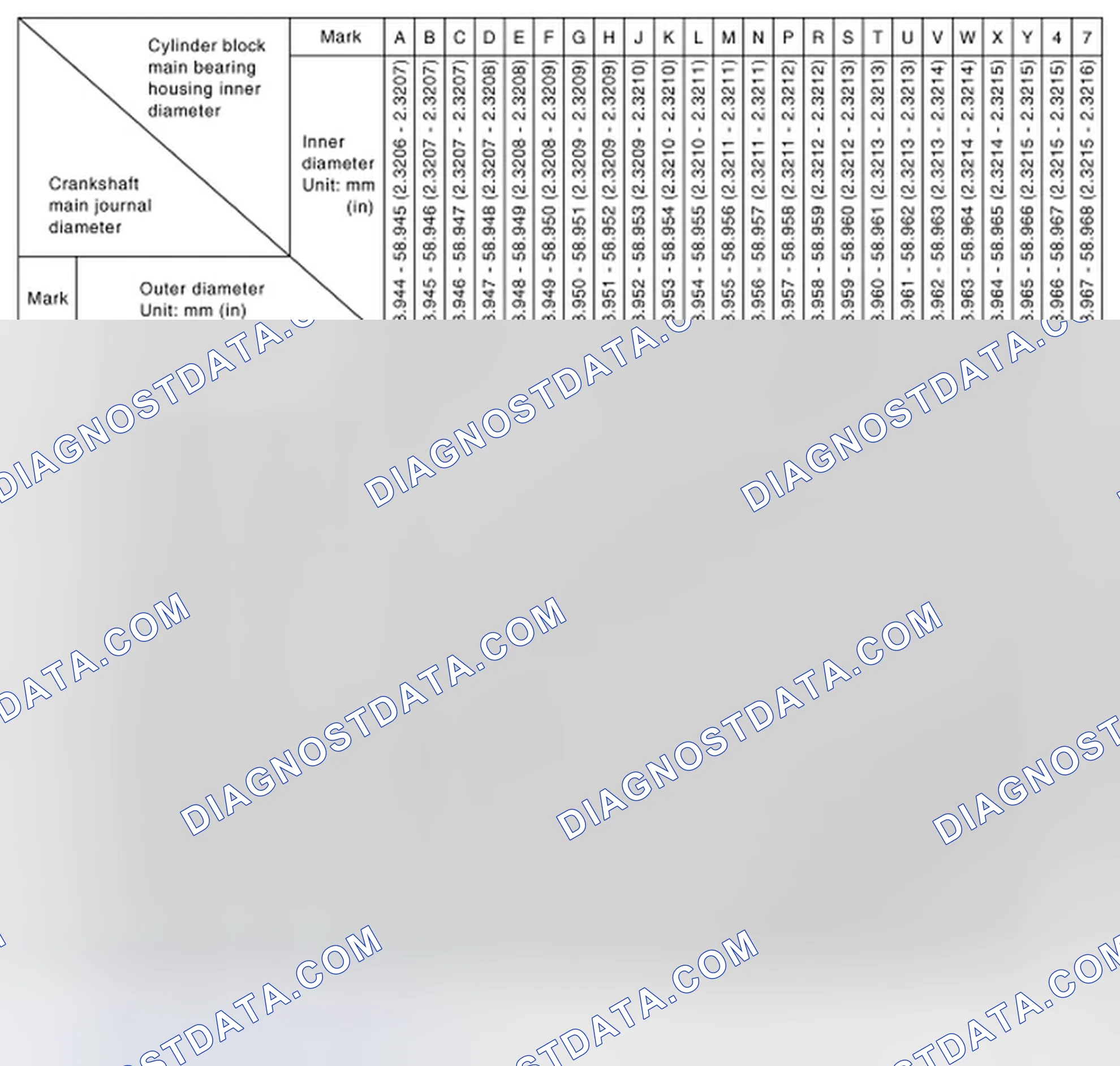 Scheme 211: MAIN BEARING SELECTION TABLE (No. 1, 3 and 5 journals)