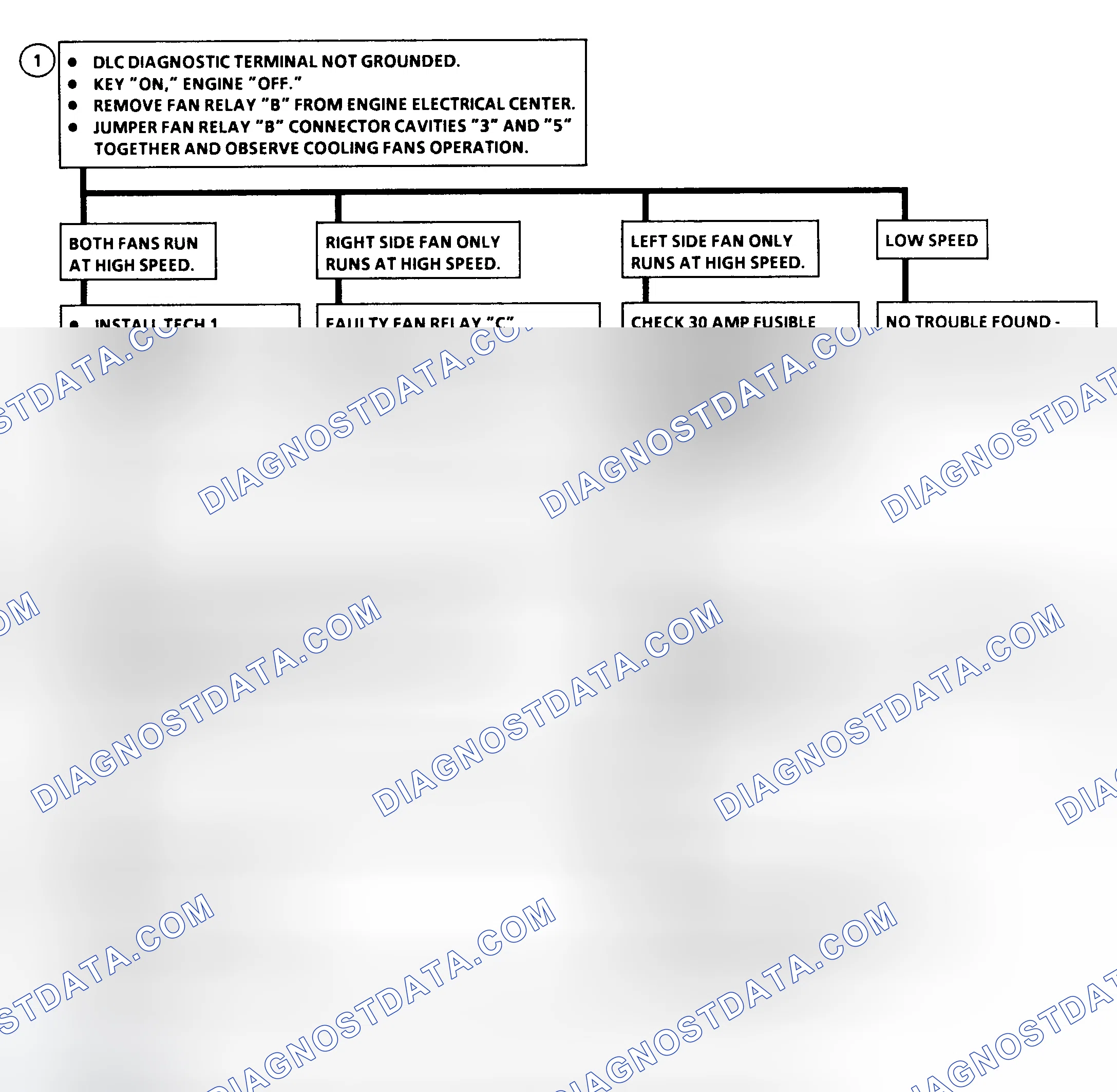 Scheme 81