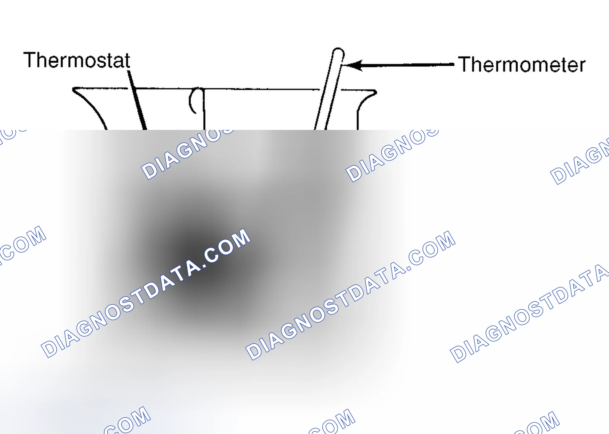 Scheme 1: Testing Thermostat in Coolant/Water Solution