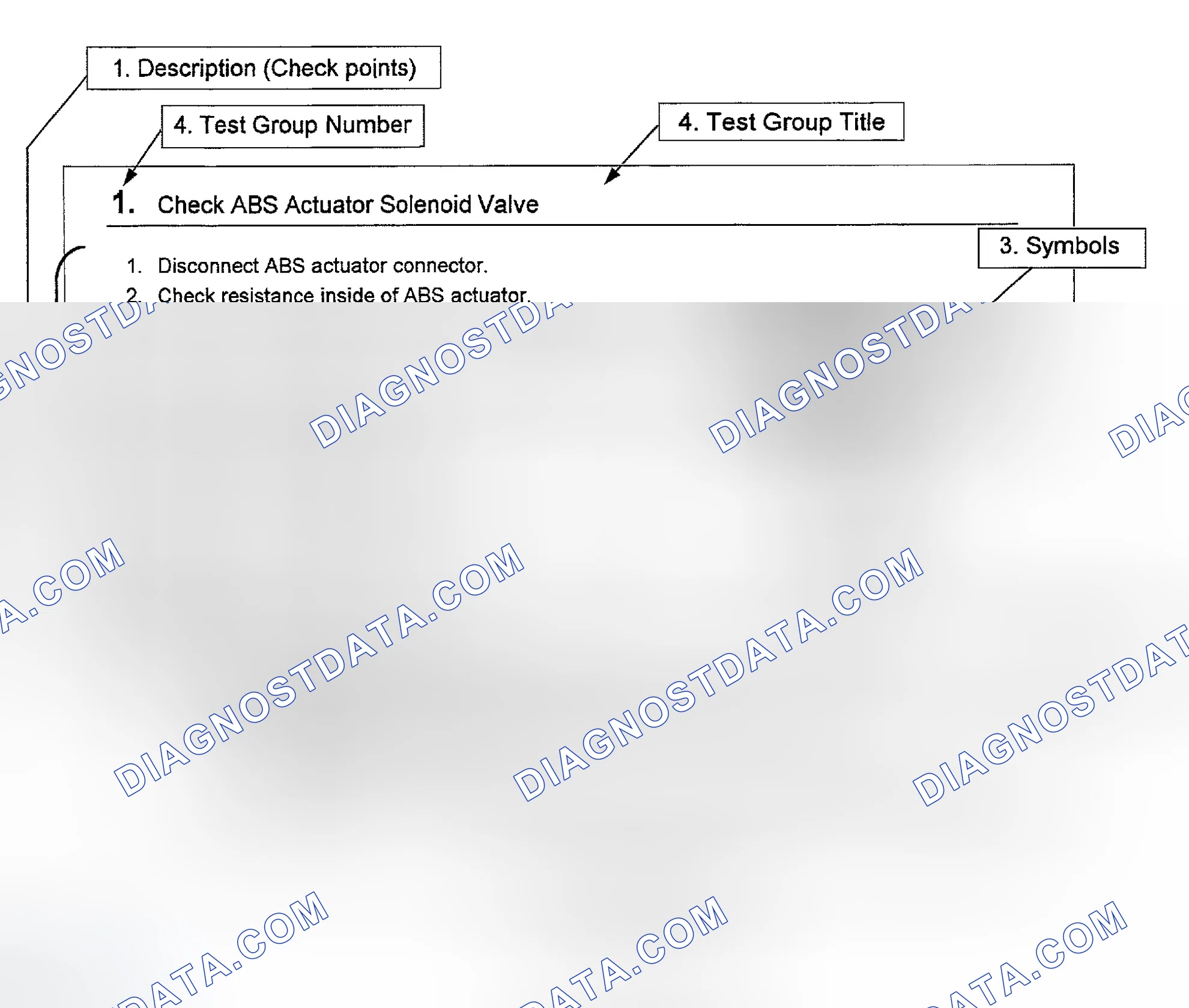 Scheme 1: How To Follow Test Groups In Trouble Diagnoses