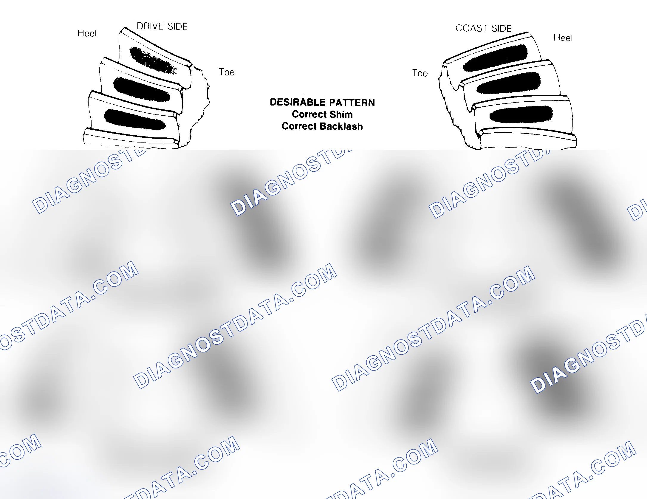 Scheme 1: Drive Axle Gear Tooth Patterns