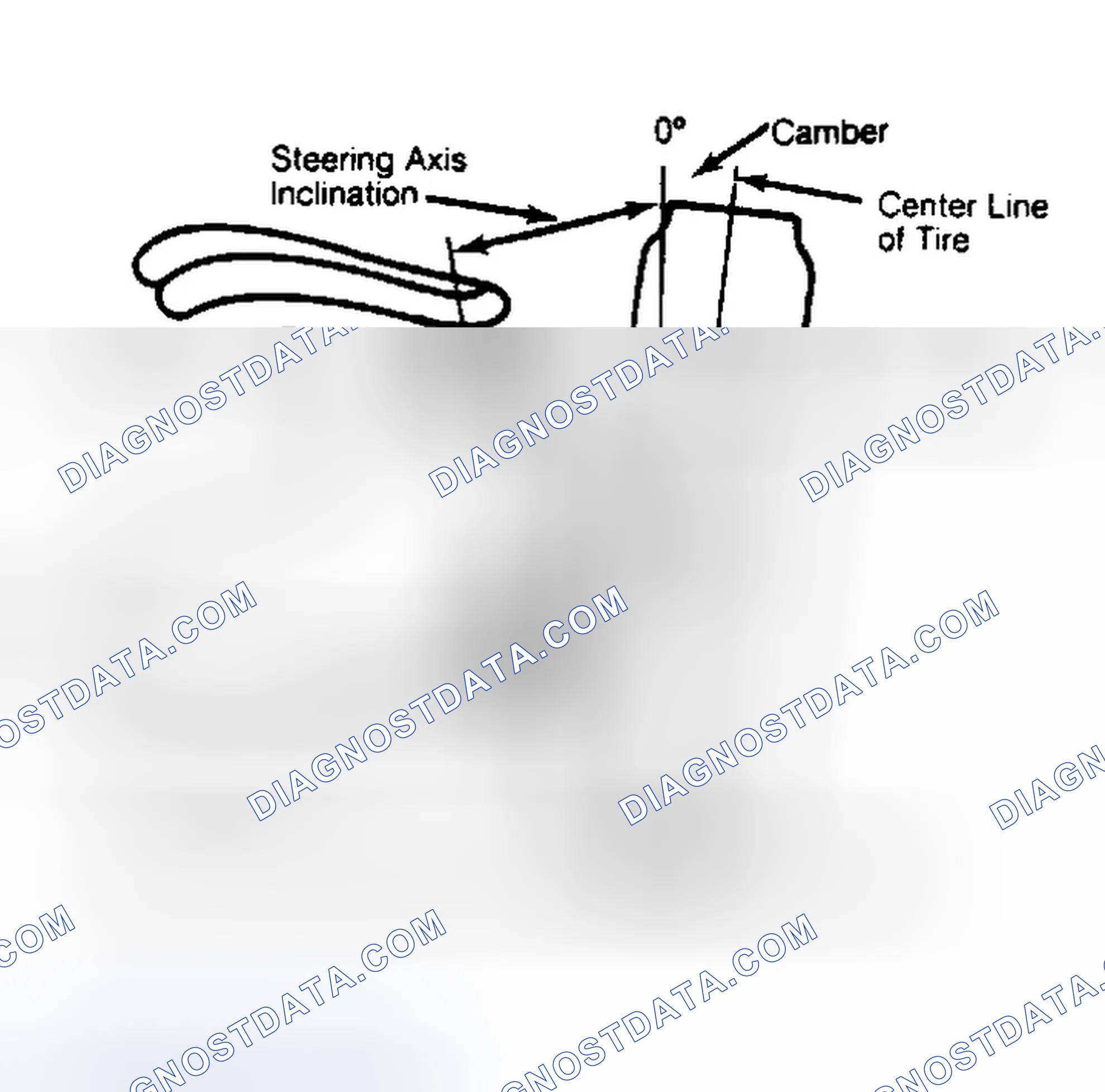 Scheme 6: Checking Steering Axis Inclination