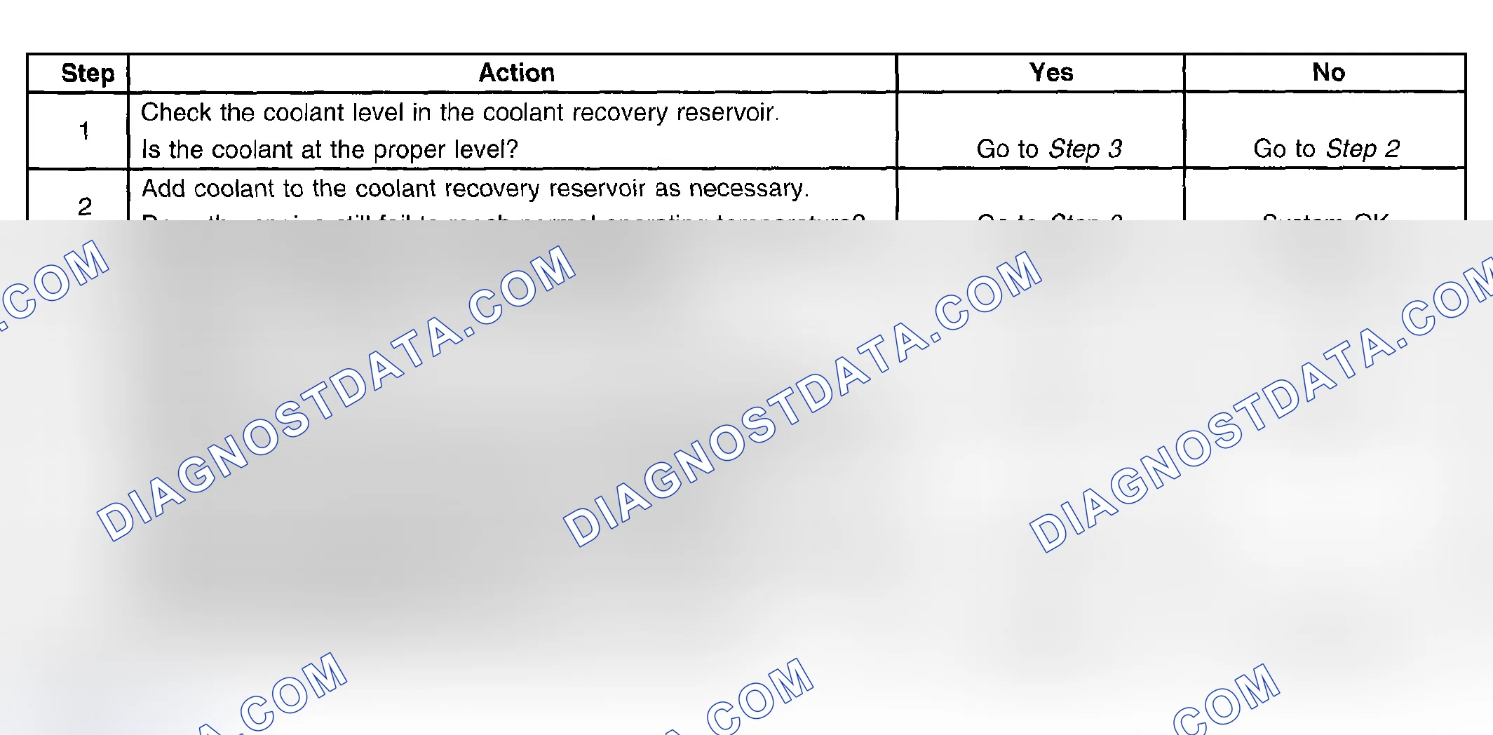 Scheme 29: Engine Fails To Reach Normal Operating Temperature