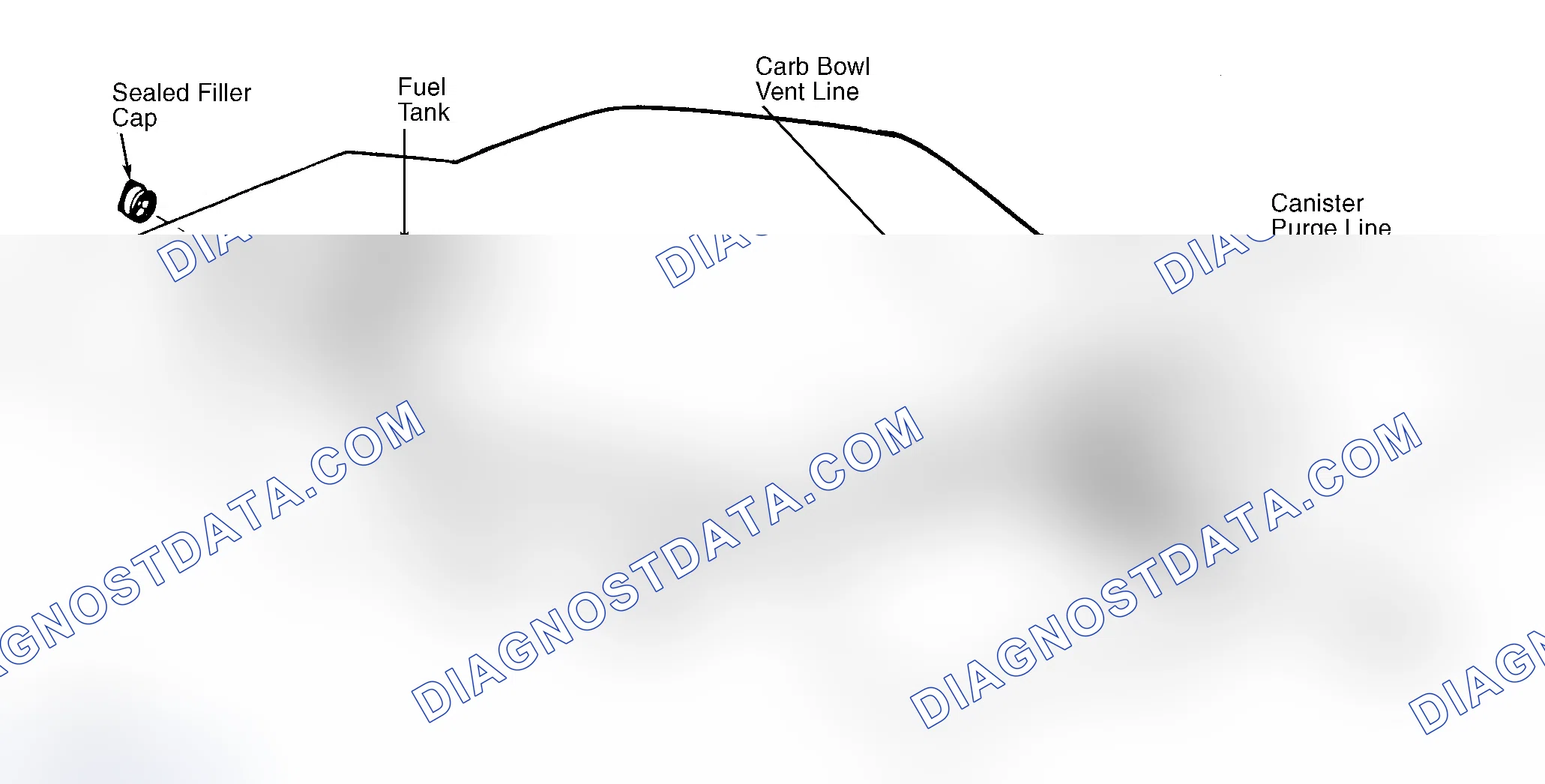Scheme 4: Typical Fuel Evaporative System