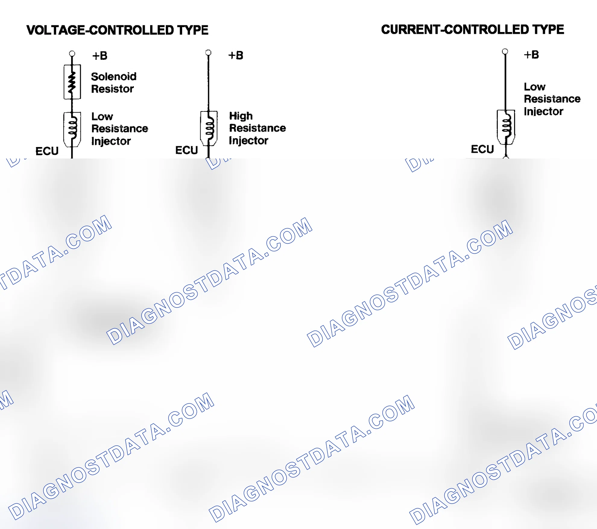 Scheme 4: Injector Driver Types - Current and Voltage