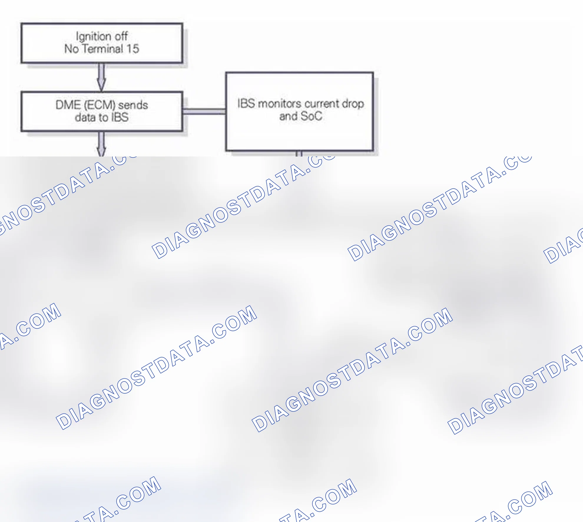 Scheme 297: Closed-Circuit Monitoring