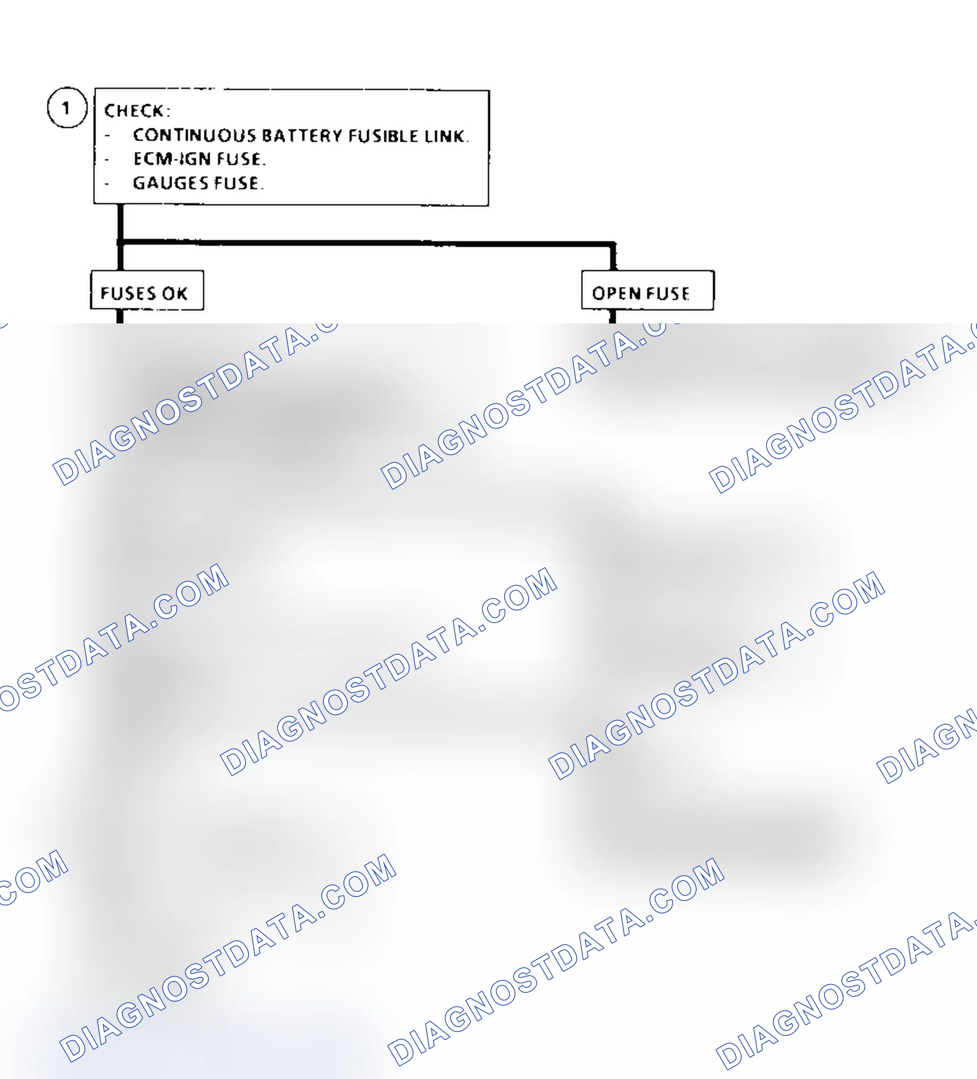 Scheme 4: Chart A-1 Flow Chart (6.5L Diesel) No MIL (Service Engine Soon Light - Models W/ PCM)
