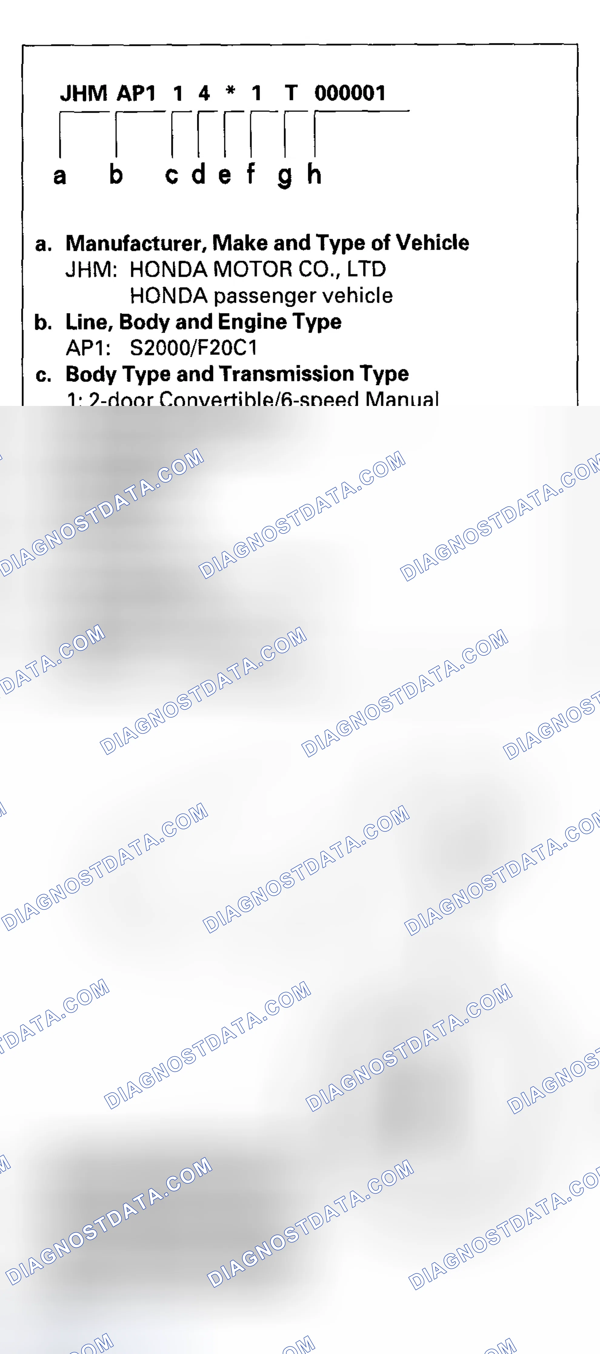 Scheme 5: Vehicle Identification Number