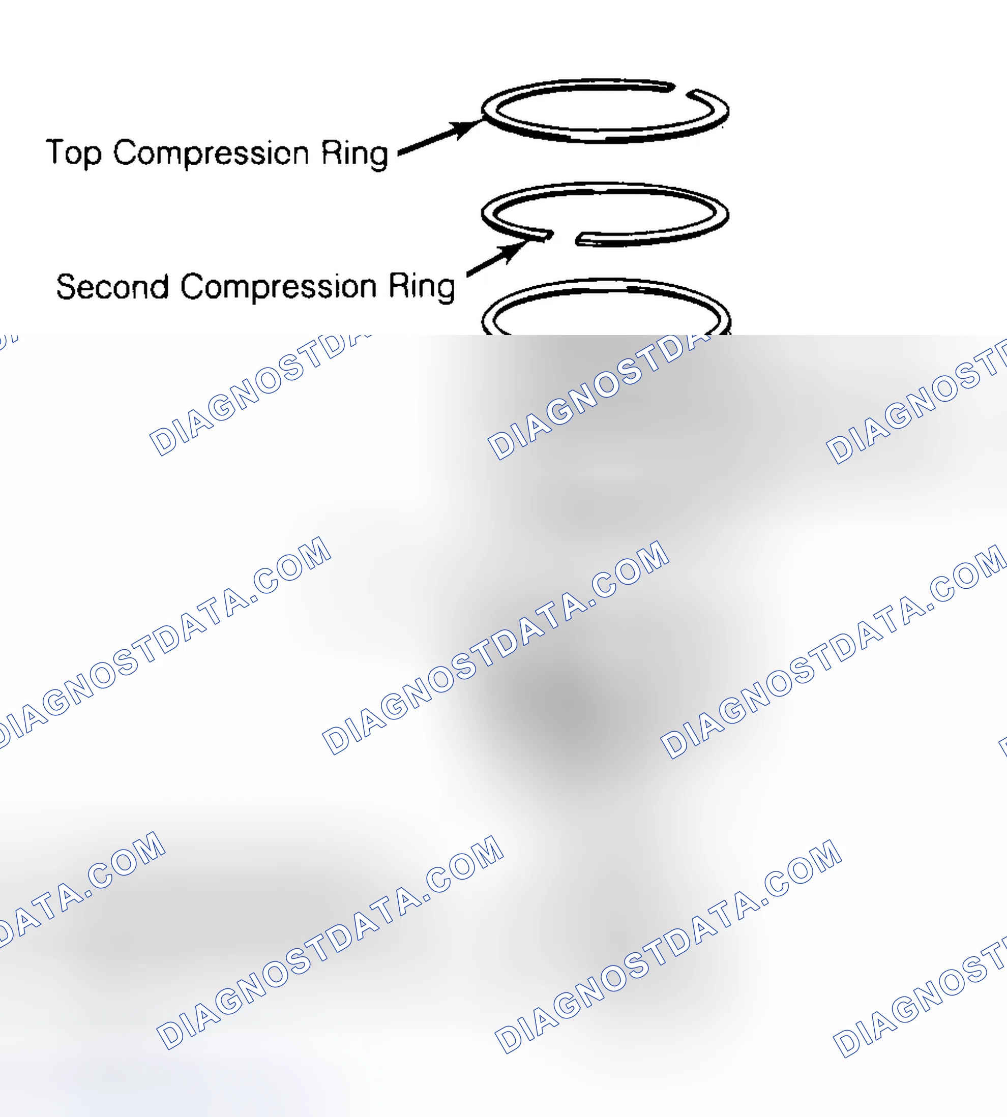 Scheme 8: Positioning Typical Piston Ring End Gap
