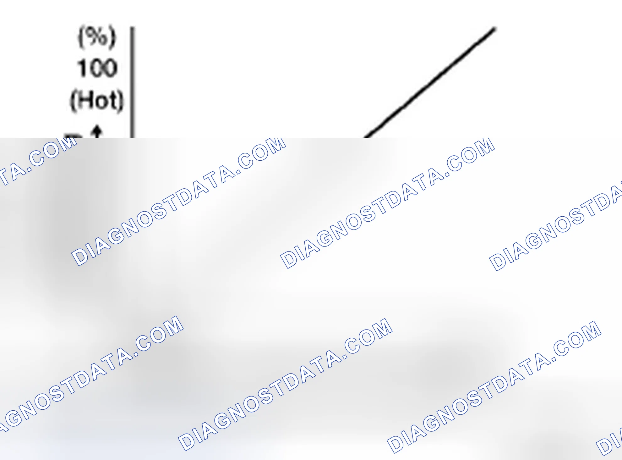 Scheme 8: Identifying Air Mix Door Angle Graph