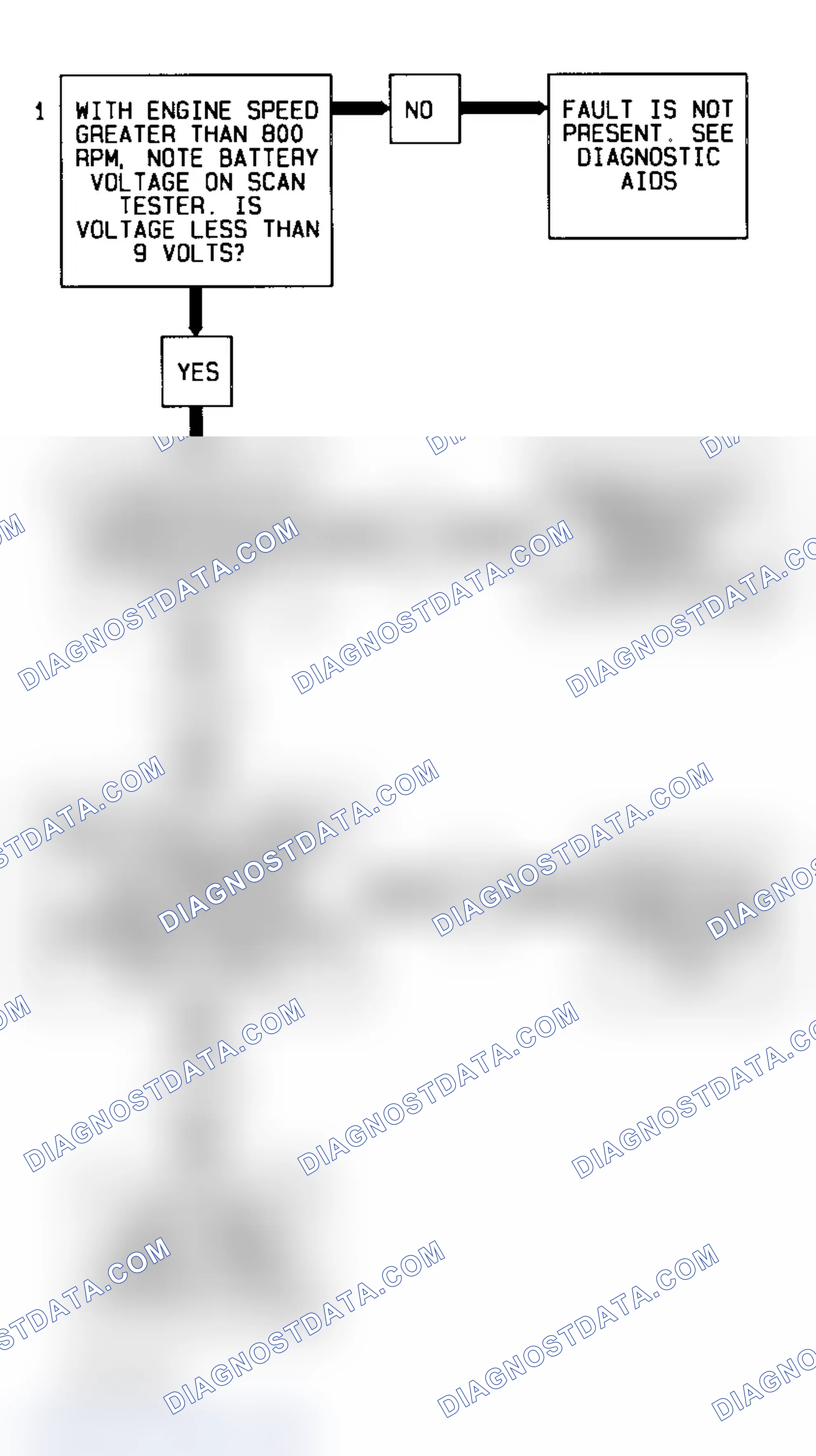 Scheme 199: DTC 75 Flow Chart (6.5L Diesel) System Voltage Low