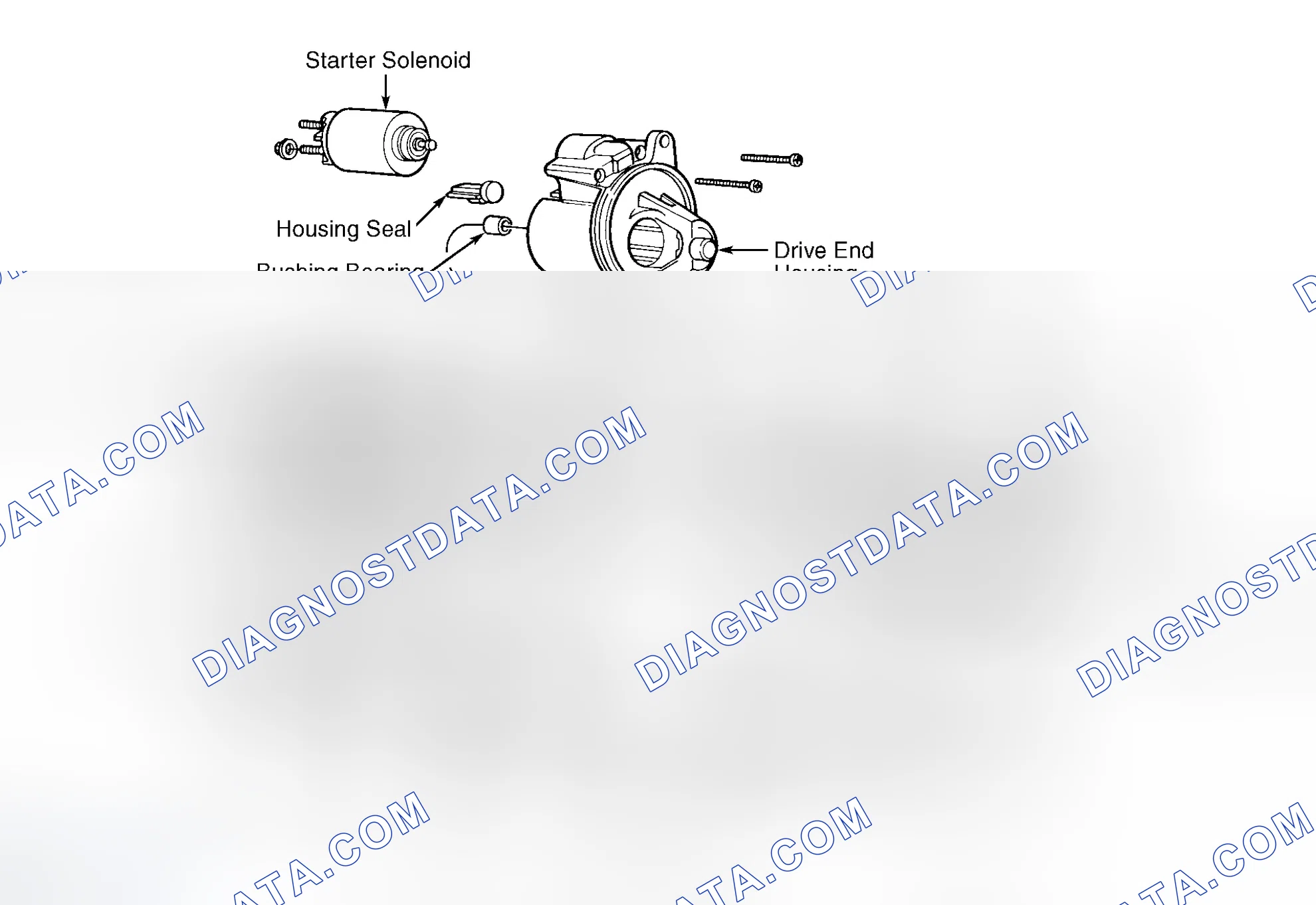 Scheme 10: OVERHAUL