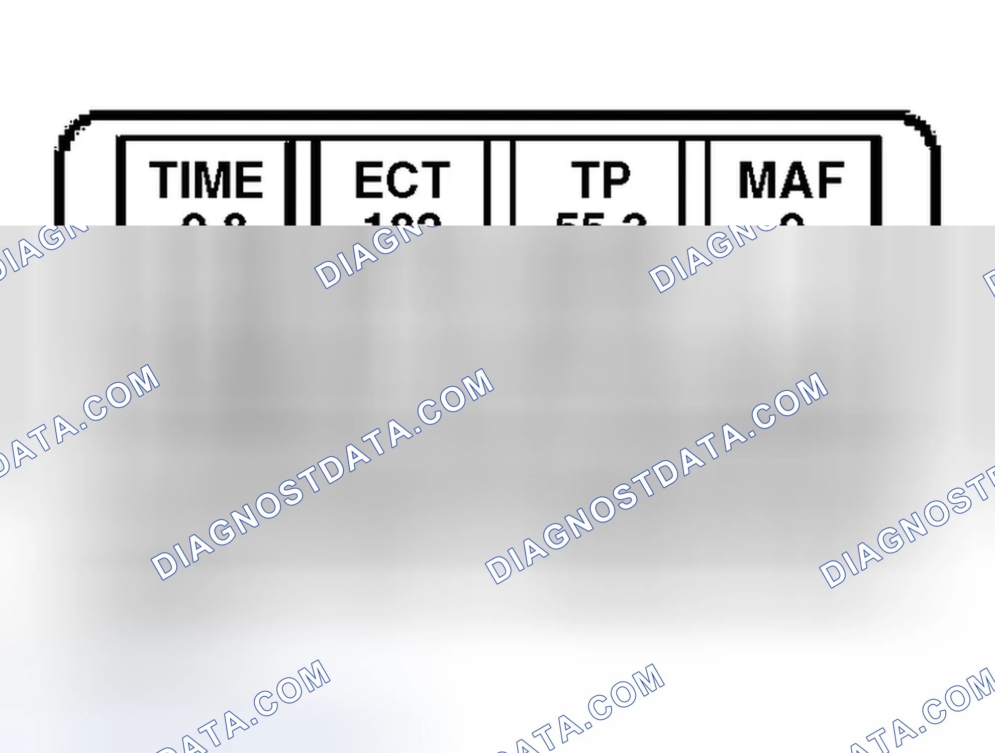 Scheme 141: Analyzing Data From Playback of Stored PIDs