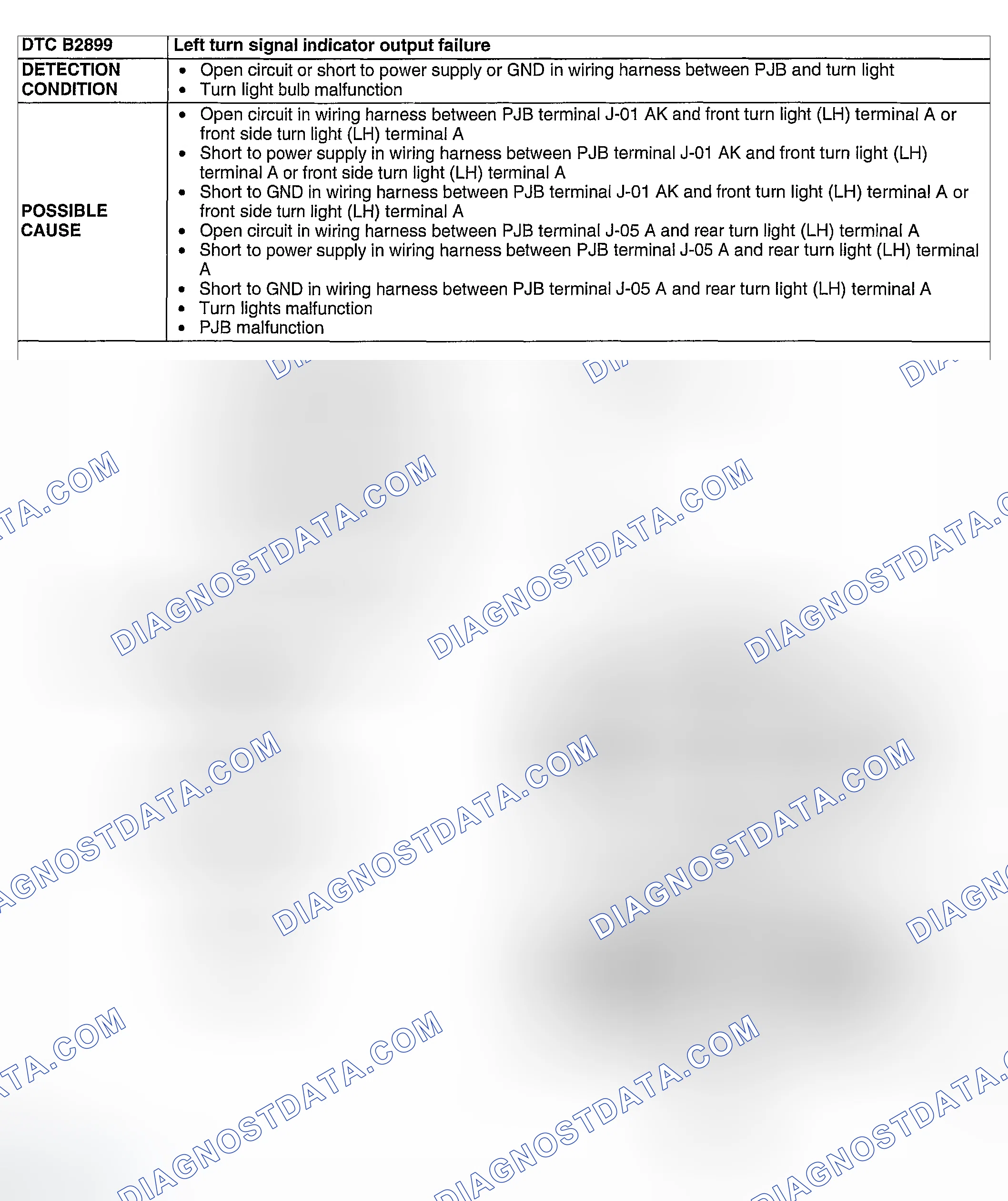 Scheme 124: DTC B2899: LEFT TURN SIGNAL INDICATOR OUTPUT FAILURE