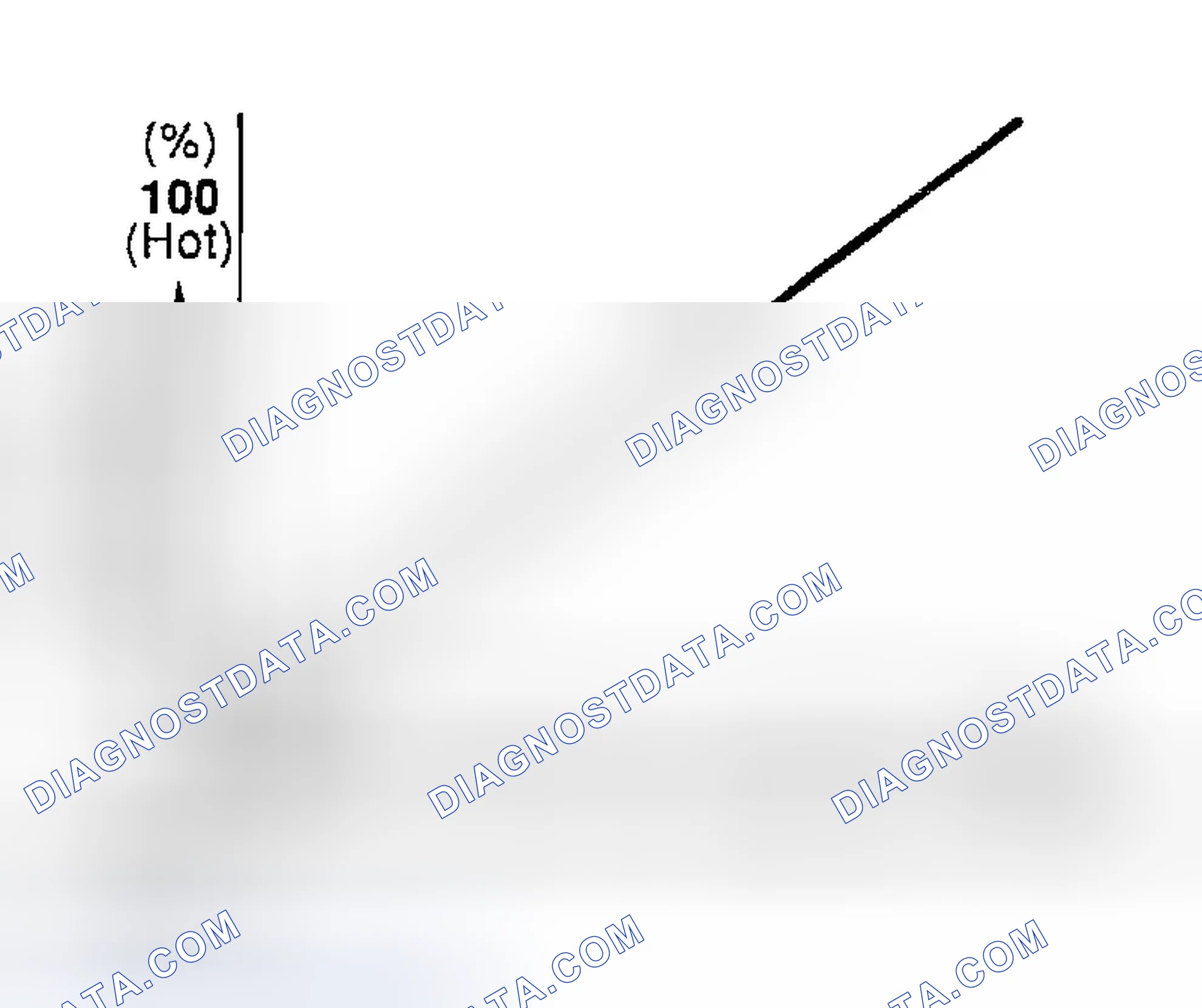 Scheme 27: Air Mix Door Control Specification