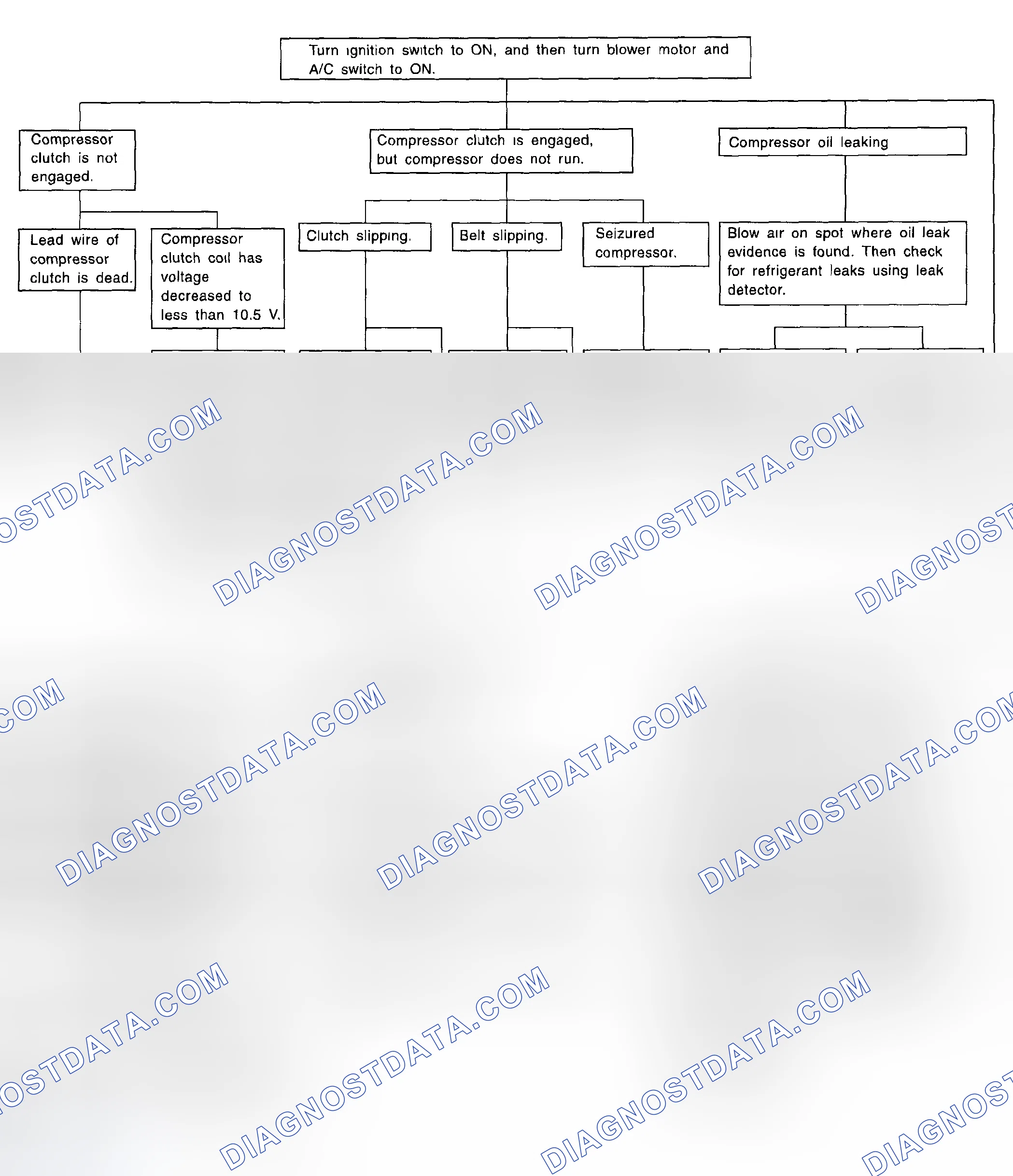 Scheme 27: Compressor Diagnosis Chart