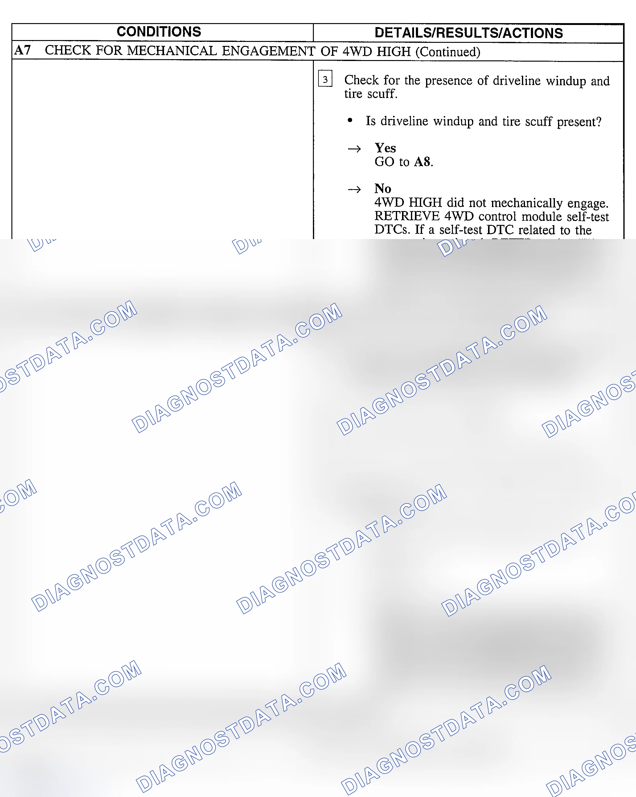 Scheme 7