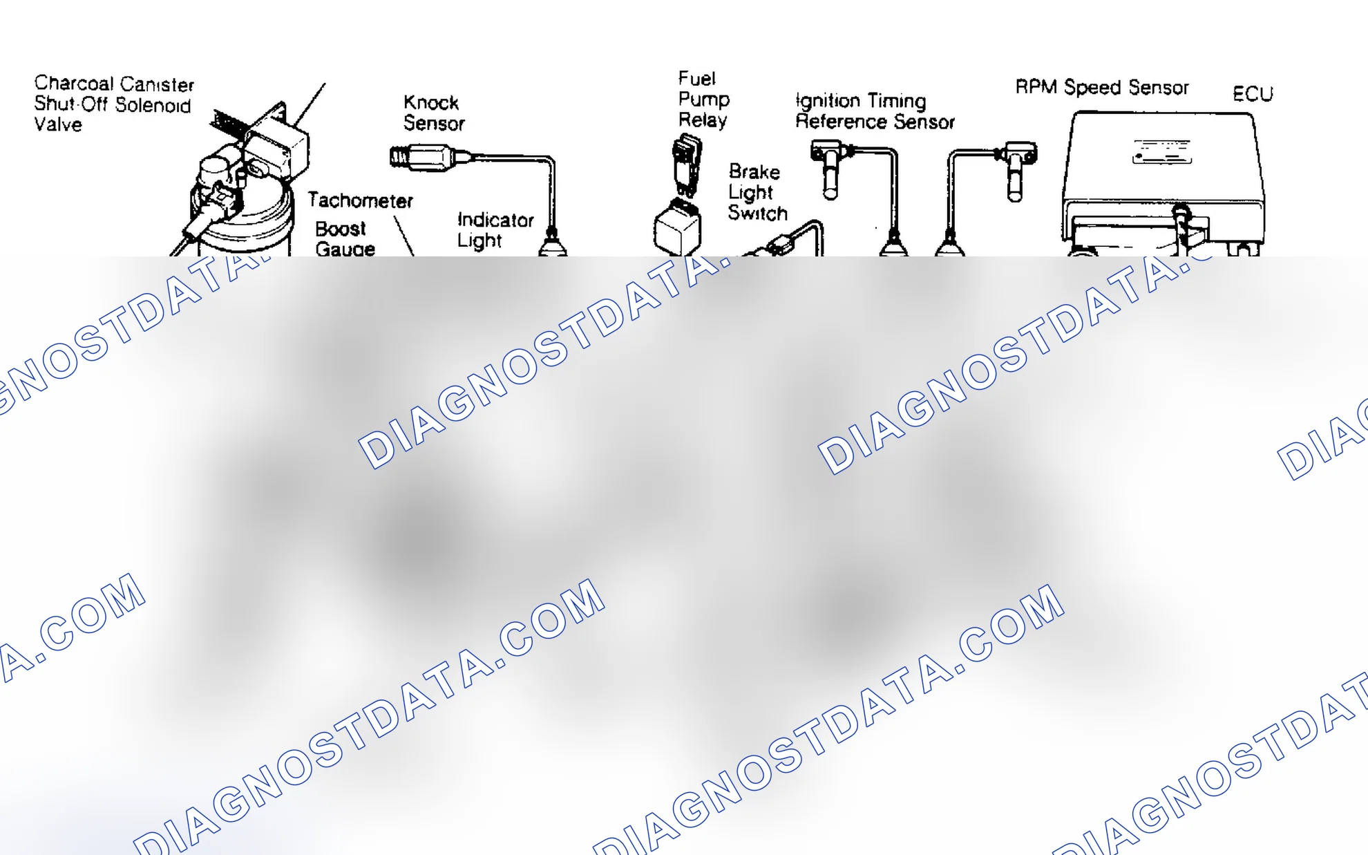 Scheme 1: CONTROL UNIT