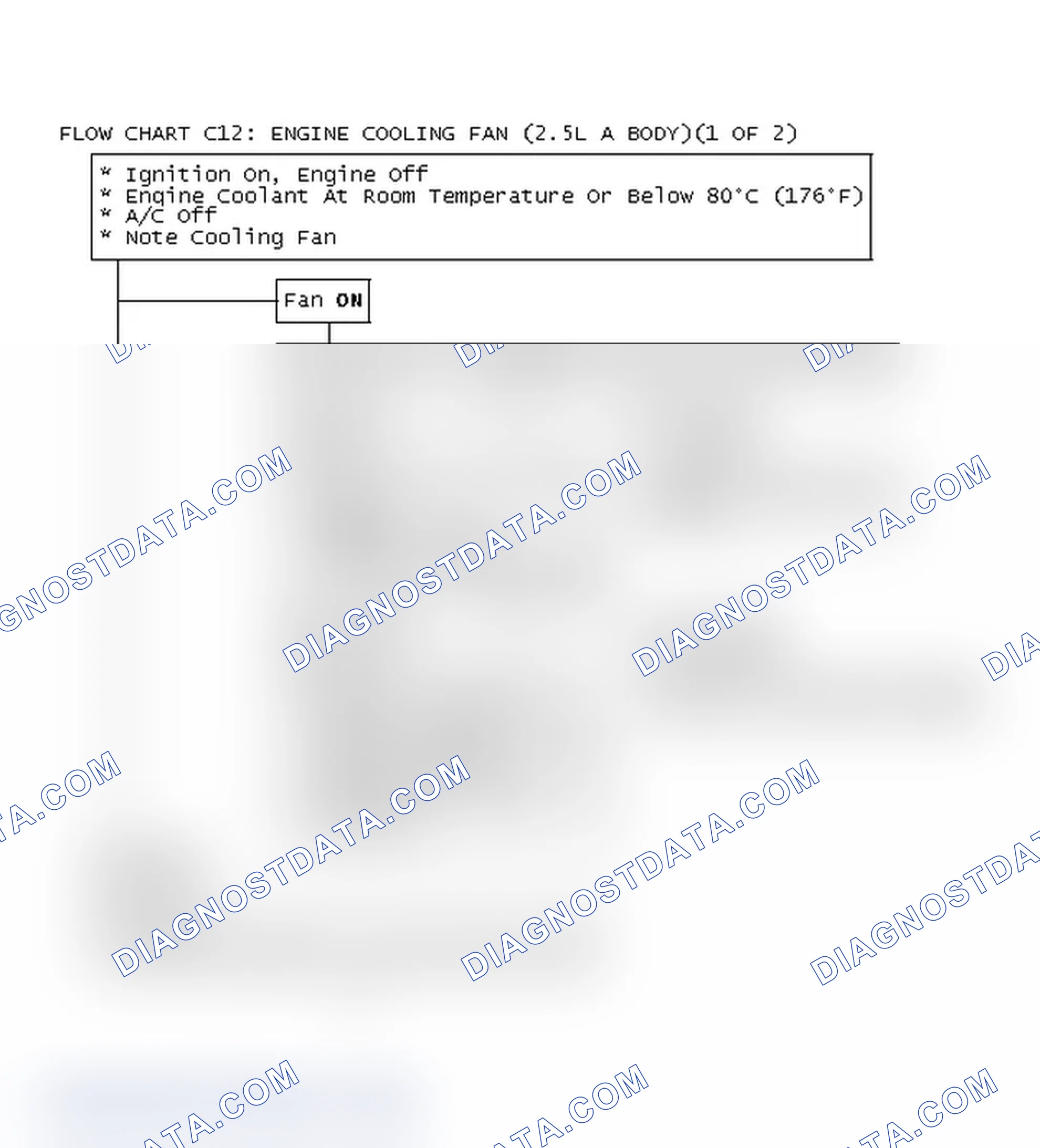 Scheme 164: Flow Chart C12: Engine Cooling Fan (2.5L A Body)(1 Of 2)